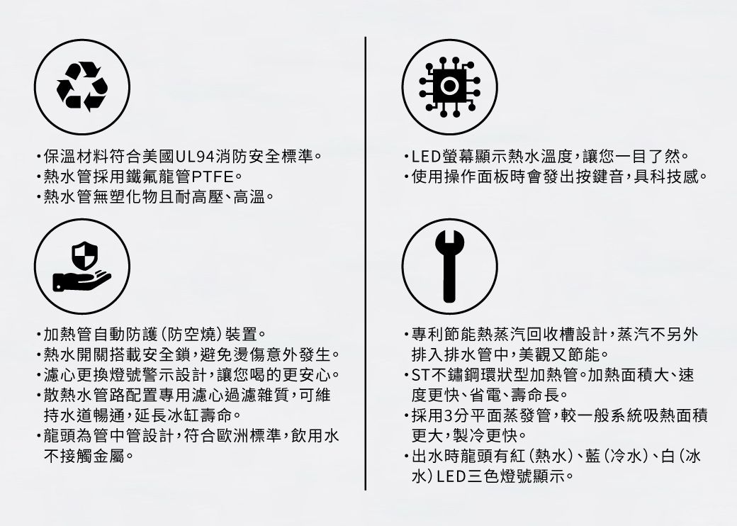 保溫材料符合美國UL94消防安全標準。熱水管採用鐵氟龍管PTFE。熱水管無塑化物且耐高壓、高溫。LED螢幕顯示熱水溫度,讓您一目了然。使用操作面板時會發出按鍵音,具科技感。加熱管自動防護(防空燒)裝置。熱水開關搭載安全鎖,避免燙傷意外發生。濾心更換燈號警示設計,讓您喝的更安心。·散熱水管路配置專用濾心過濾雜質,可維持水道暢通,延長冰缸壽命。·龍頭為管中管設計,符合歐洲標準,飲用水不接觸金屬。專利節能熱蒸汽回收槽設計,蒸汽不另外排入排水管中,美觀又節能。·ST不鏽鋼環狀型加熱管。加熱面積大、速度更快、省電、壽命長。·採用3分平面蒸發管,較一般系統吸熱面積更大,製冷更快。出水時龍頭有紅(熱水)、藍(冷水)、 (冰水)LED三色燈號顯示。