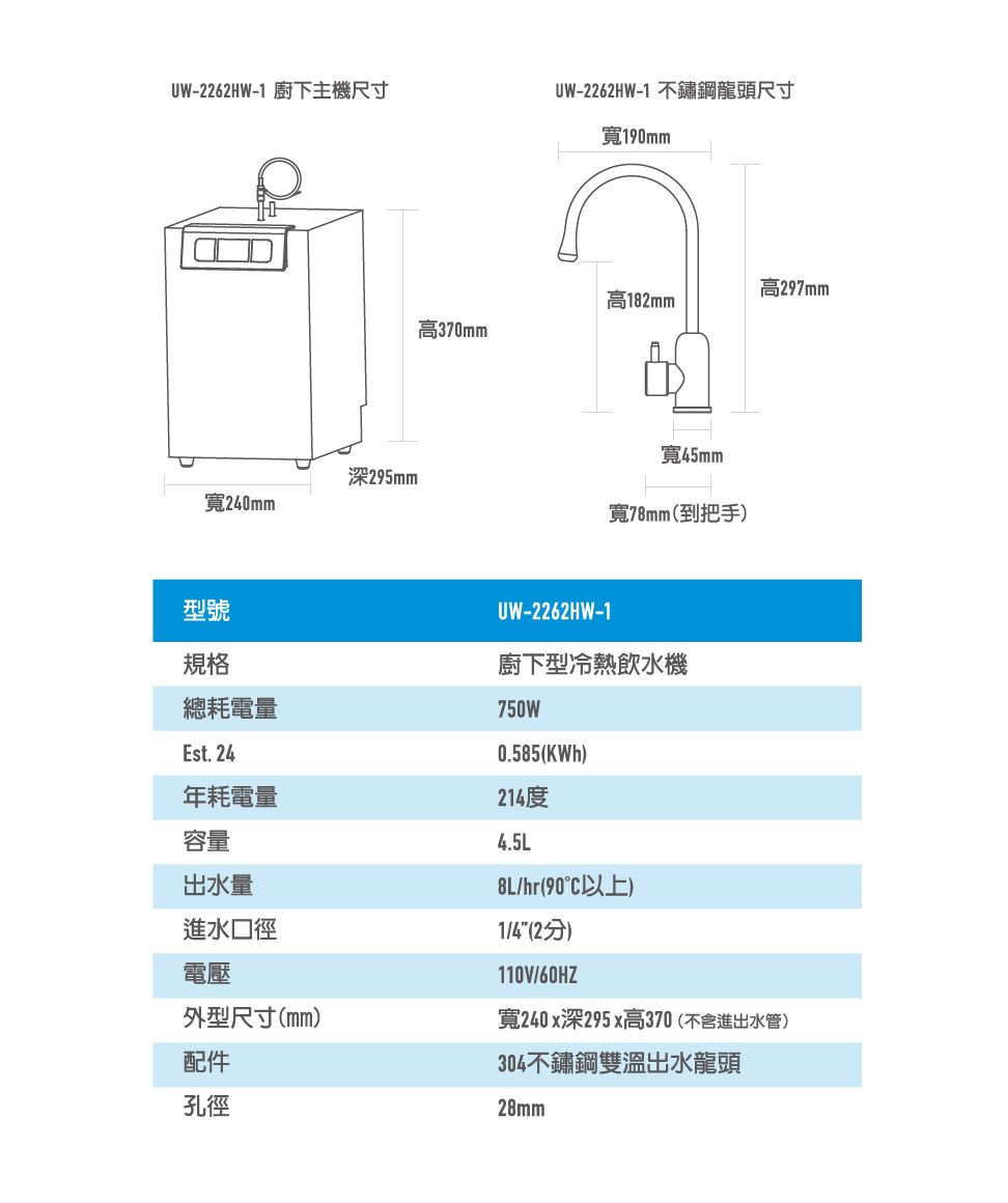 UW-2262HW-1 廚下主機尺寸UW-2262HW-1 不鏽鋼龍頭尺寸深295mm寬240mm寬190mm高297mm高182mm高370mm寬45mm寬78mm(到把手Est. 24年耗電量容量出水量進水口徑電壓型號規格總耗電量UW-2262HW-1廚下型冷熱飲水機750W0.585(KWh)214度4.5L/hr(90以上)()110V/60HZ外型尺寸(mm)寬240x深295x高370(不含進出水管)配件孔徑304不鏽鋼雙溫出水龍頭28mm