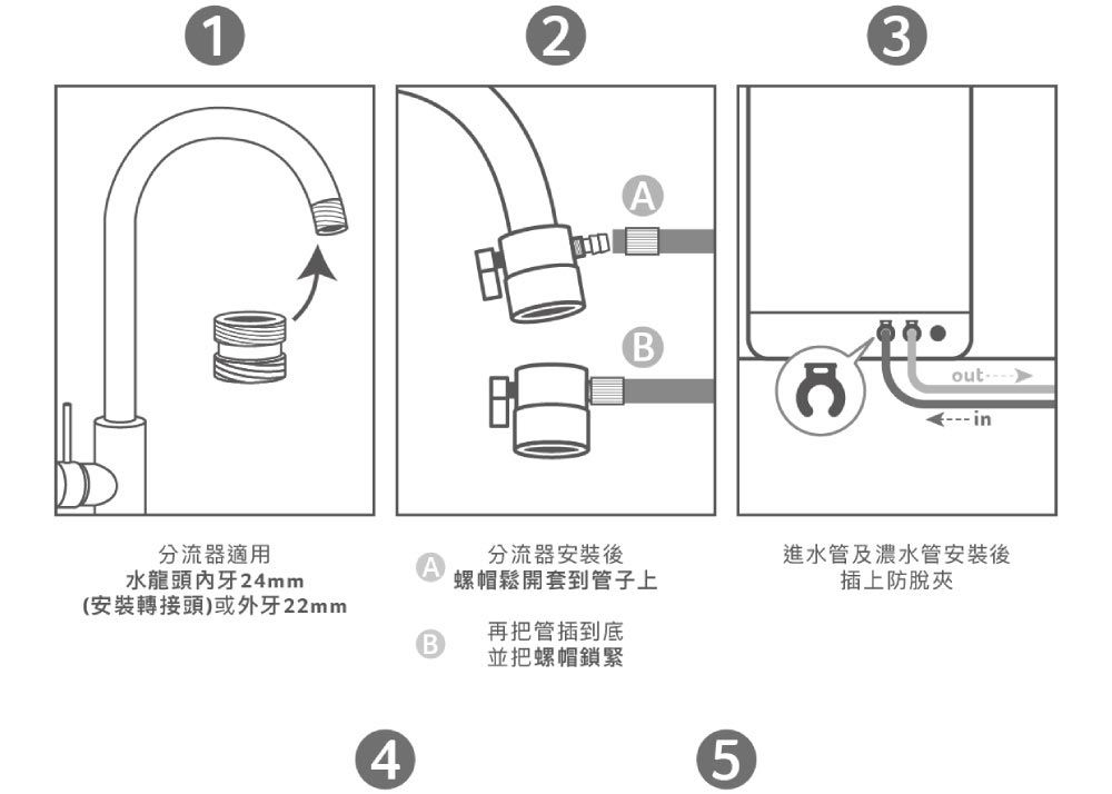 123Boutin分流器適用分流器安裝後水龍頭牙24mm(安裝轉接頭)或外牙22mm螺帽鬆開套到管子上進水管及濃水管安裝後插上防脫夾再把管插到底並把螺帽鎖緊45