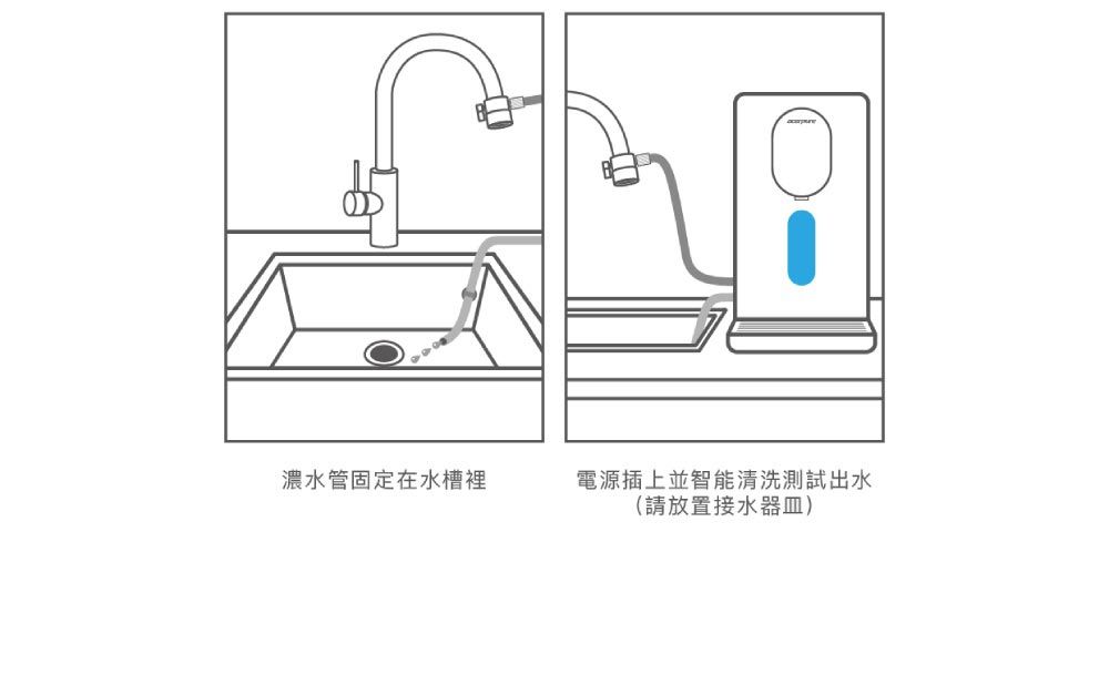 濃水管固定在水槽裡電源插上並智能清洗測試出水(請放置接水器皿)