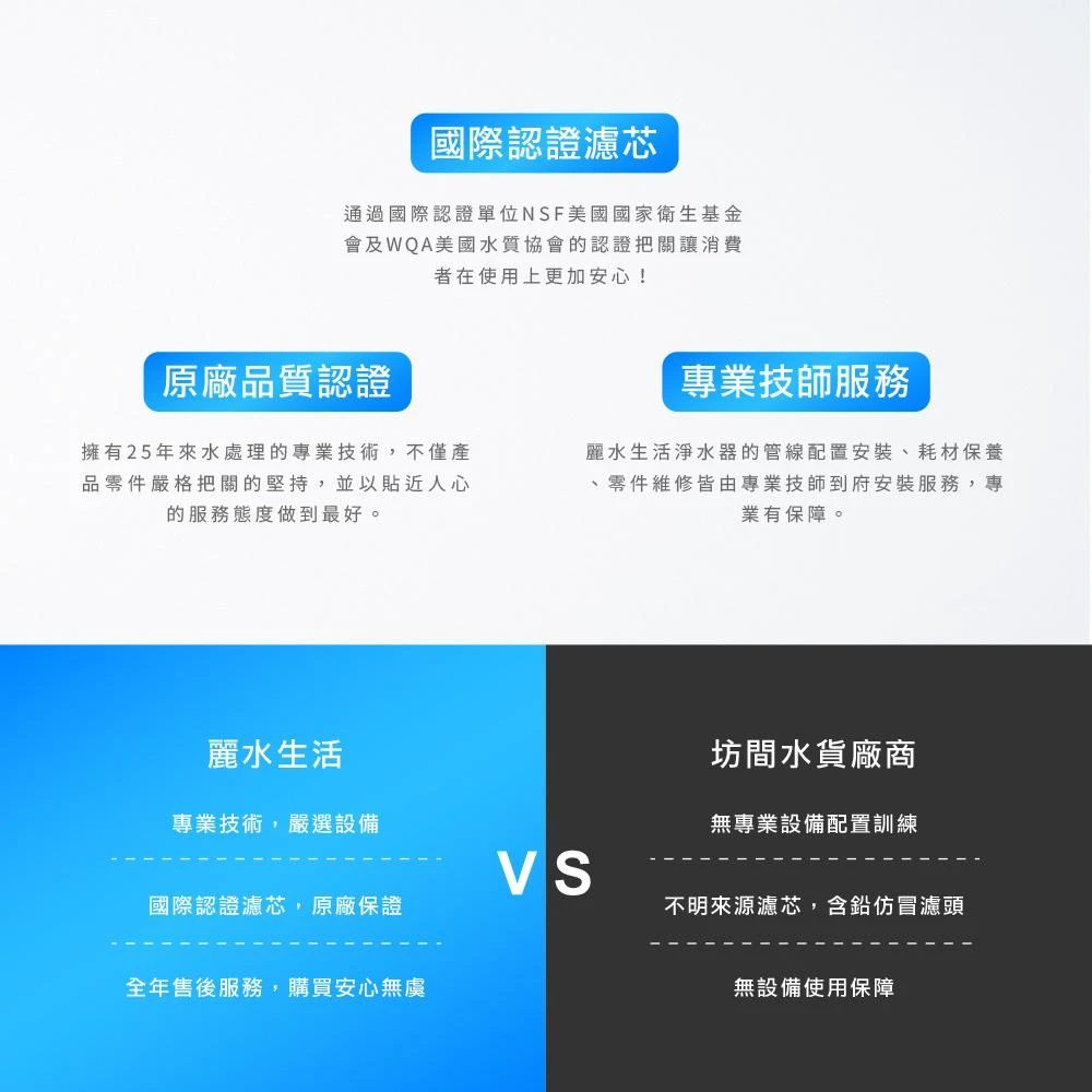 國際認證濾芯通過國際認證單位NSF美國國家衛生基金會及WQA美國水質協會的認證把關讓消費者在使用上更加安心!原廠品質認證擁有25年來水處理的專業技術,不僅產品零件嚴格把關的堅持,並以貼近人心的服務態度做到最好。專業技師服務麗水生活淨水器的管線配置安裝、耗材保養、零件維修皆由專業技師到府安裝服務,專業有保障。麗水生活專業技術,嚴選設備坊間水貨廠商無專業設備配置訓練VS國際認證濾芯,原廠保證不明來源濾芯,含鉛仿冒濾頭全年售後服務,購買安心無虞無設備使用保障
