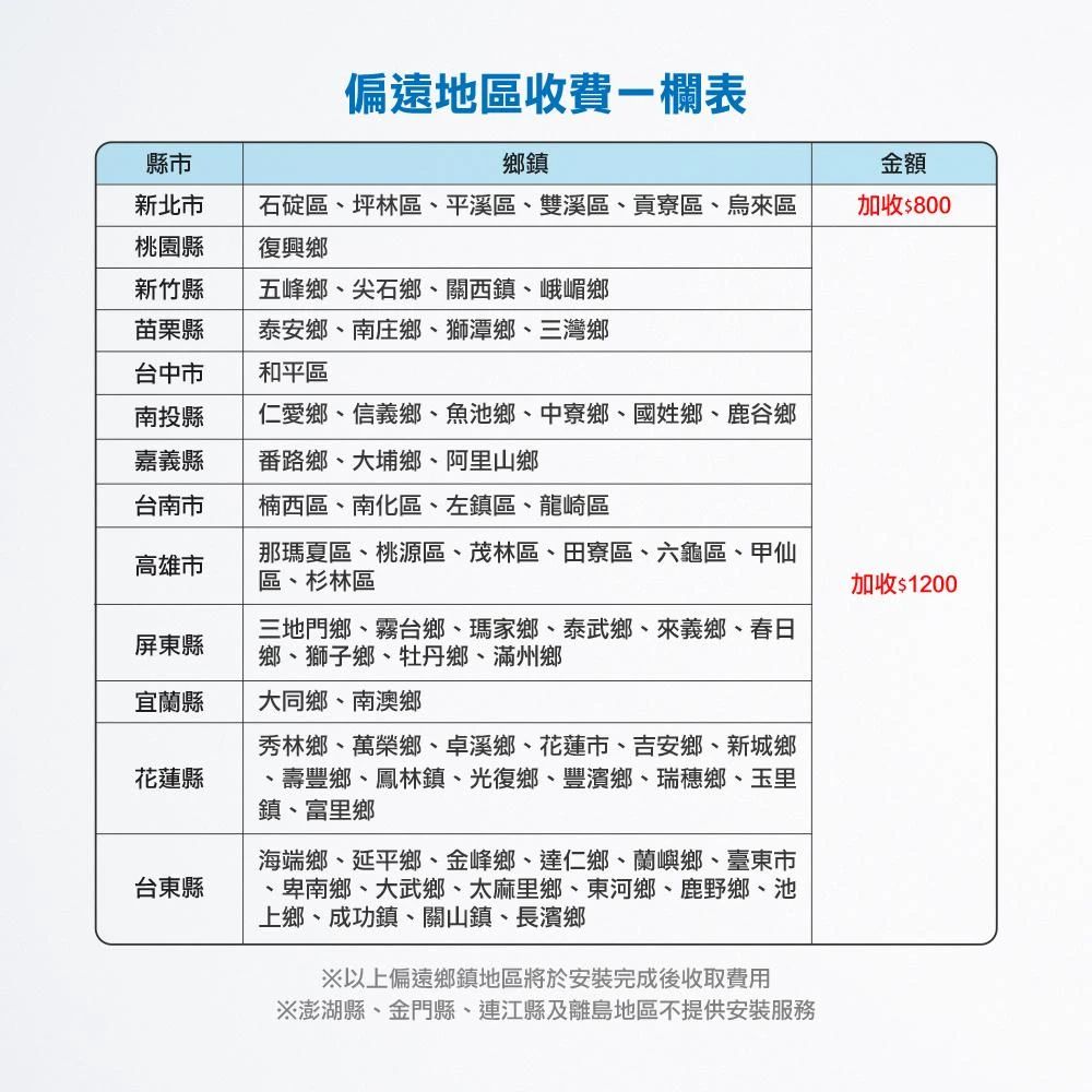 偏遠地區收費欄表縣市新北市鄉鎮金額石碇區、坪林區、平溪區、雙溪區、貢寮區、烏來區加收$800桃園縣復興鄉新竹縣五峰鄉、尖石鄉、關西鎮、峨嵋鄉苗栗縣泰安鄉、南庄鄉、獅潭鄉、三灣鄉台中市和平區南投縣仁愛鄉、信義鄉、魚池鄉、中寮鄉、國姓鄉、鹿谷鄉嘉義縣番路鄉、大埔鄉、阿里山鄉台南市楠西區、南化區、左鎮區、龍崎區高雄市那瑪夏區、桃源區、茂林區、田寮區、六龜區、甲仙區、杉林區加收$1200屏東縣三地門鄉、霧台鄉、瑪家鄉、泰武鄉、來義鄉、春日鄉、獅子鄉、牡丹鄉、滿州鄉宜蘭縣大同鄉、南澳鄉花蓮縣台東縣秀林鄉、萬榮鄉、卓溪鄉、花蓮市、吉安鄉、新城鄉、壽豐鄉、鳳林鎮、光復鄉、豐濱鄉、瑞穗鄉、玉里鎮、富里鄉海端鄉、延平鄉、金峰鄉、達仁鄉、蘭嶼鄉、臺東市卑南鄉、大武鄉、太麻里鄉、東河鄉、鹿野鄉、池上鄉、成功鎮、關山鎮、長濱鄉※以上偏遠鄉鎮地區將於安裝完成後收取費用※澎湖縣、金門縣、連江縣及離島地區不提供安裝服務