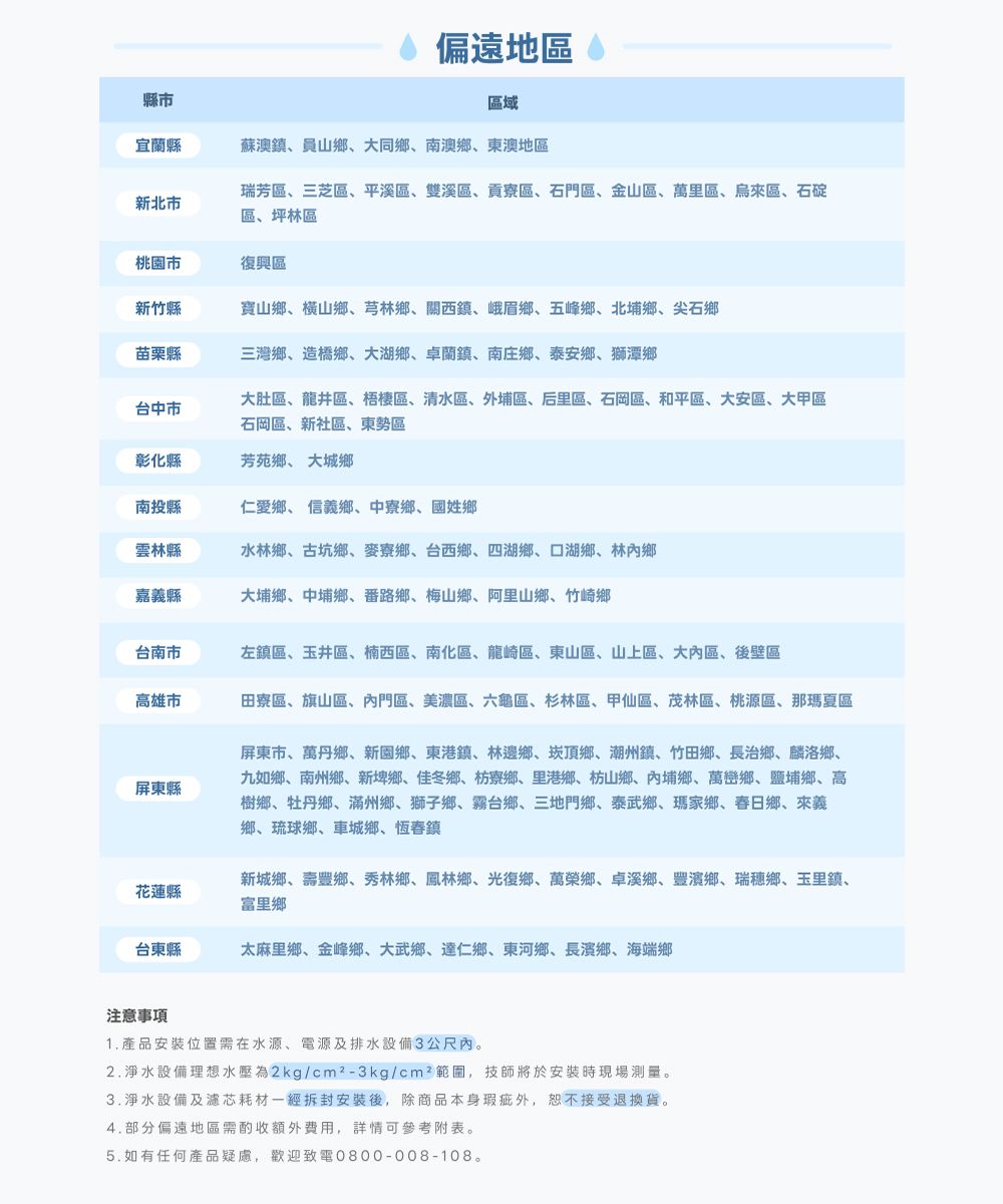 縣市偏遠地區區域宜蘭縣蘇澳鎮員山大同鄉南澳鄉東澳地區新北市瑞芳區三芝區、平溪區、雙溪區、貢寮區、石門區、金山區、萬里區、烏來區、石碇區、坪林區桃園市復興區新竹縣寶山鄉、鄉、芎林鄉、關西鎮、峨眉鄉、五峰鄉、北埔鄉、尖石鄉苗栗縣三灣鄉、造橋鄉、大湖鄉、卓蘭鎮、南庄鄉、泰安鄉、獅潭鄉台中市大肚區、龍井區、梧棲區、清水區、外埔區、后里區、石岡區、和平區、大安區、大甲區石岡區、新社區、東勢區彰化縣芳苑鄉、 大城鄉南投縣仁愛鄉、 信義鄉、中寮鄉、國姓鄉雲林縣水林鄉、古坑鄉、麥寮鄉、台西鄉、四湖鄉、湖鄉、林鄉嘉義縣大埔鄉、中埔鄉、番路鄉、梅山鄉、阿里山鄉、竹崎鄉台南市左鎮區、玉井區、楠西區、南化區、龍崎區、東山區、山上區、大區、後壁區高雄市田寮區、旗山區、門區、美濃區、六龜區、杉林區、甲仙區、茂林區、桃源區、那瑪夏區屏東縣花蓮縣屏東市、萬丹鄉、新園鄉、東港鎮、林邊鄉、崁頂鄉、潮州鎮、竹田鄉、長治鄉、麟洛鄉、九如鄉、南州鄉、新埤鄉、佳冬鄉、枋寮鄉、里港鄉、枋山鄉、內埔鄉、萬巒鄉、鹽埔鄉、高樹鄉、牡丹鄉、滿州鄉、獅子鄉、霧台鄉、三地門鄉、泰武鄉、瑪家鄉、春日鄉、來義鄉、琉球鄉、車城鄉、恆春鎮新城鄉、壽豐鄉、秀林鄉、鳳林鄉、光復鄉、萬榮鄉、卓溪鄉、豐濱鄉、瑞穗鄉、玉里鎮、富里鄉台東縣太麻里鄉、金峰鄉、大武鄉、達仁鄉、東河鄉、長濱鄉、海端鄉注意事項1. 產品安裝位置需在水源、電源及排水設備3公尺內。2. 淨水設備理想水壓為2kg/cm²-3kg/cm²範圍,技師將於安裝時現場測量。3.淨水設備及濾芯耗材一經拆封安裝後,除商品本身瑕疵外,恕不接受退換貨。4.部分偏遠地區需酌收額外費用,詳情可參考附表。5. 如有任何產品疑慮,歡迎致電0800-008-108。