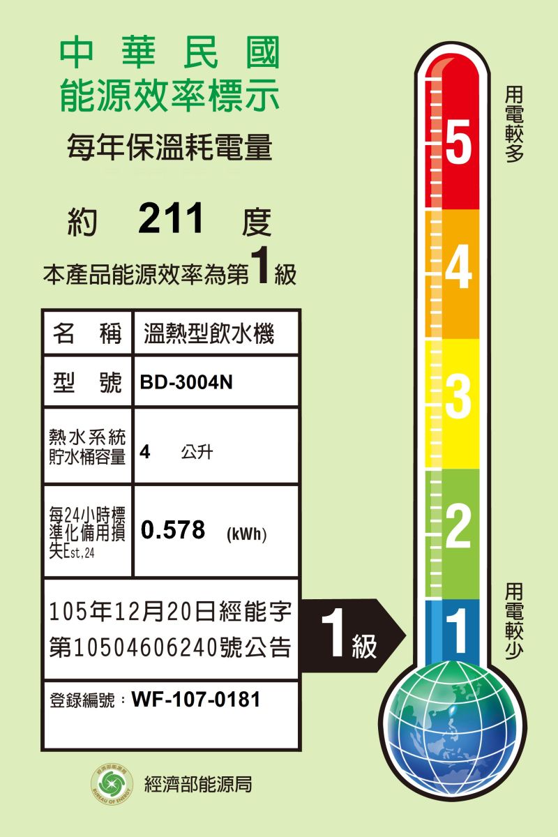 中華民國能源效率標示年保溫耗電量5約 21 本產品能源效率14名 稱溫熱型飲水機321級1型號 BD-3004N熱水系統貯水桶容量 4 每24小時標公升 0.578 (kWh)Est24 105年12月20日經能字|第10504606240號公告|登錄編號:WF-107-0181 經濟部能源局