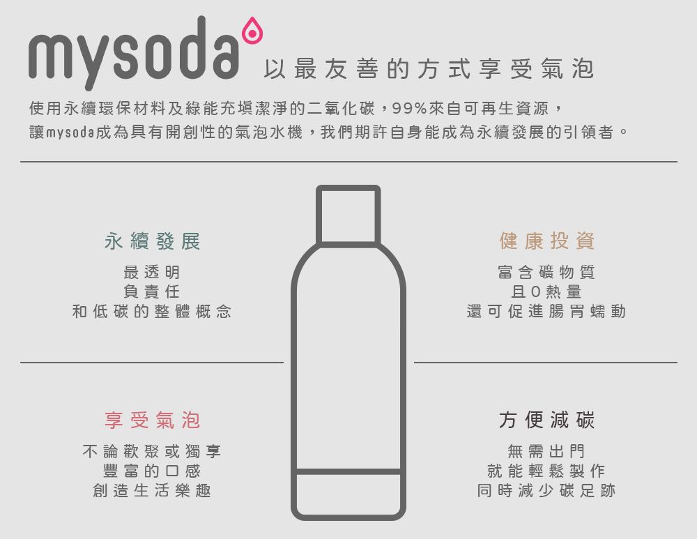 mysoda 以最友善的方式享受氣泡使用永續環保材料及綠能充潔淨的二氧化碳,99%來自可再生資源,讓mysoda成為具有開創性的氣泡水機,我們期許自身能成為永續發展的引領者。永續發展最透明負責任和低碳的整體概念健康投資富含礦物質熱量還可促進腸胃蠕動享受氣泡不論歡聚或獨享豐富的口感創造生活樂趣方便減碳無需出門就能輕鬆製作同時減少碳足跡