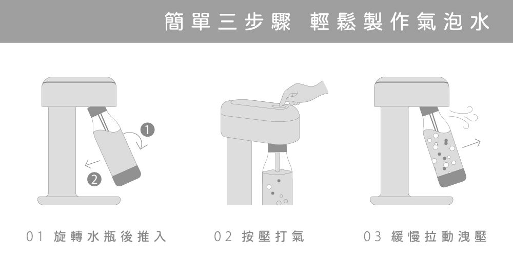 簡單三步驟 輕鬆製作氣泡水01 旋轉水瓶後推入02 按壓打氣03 緩慢拉動洩壓