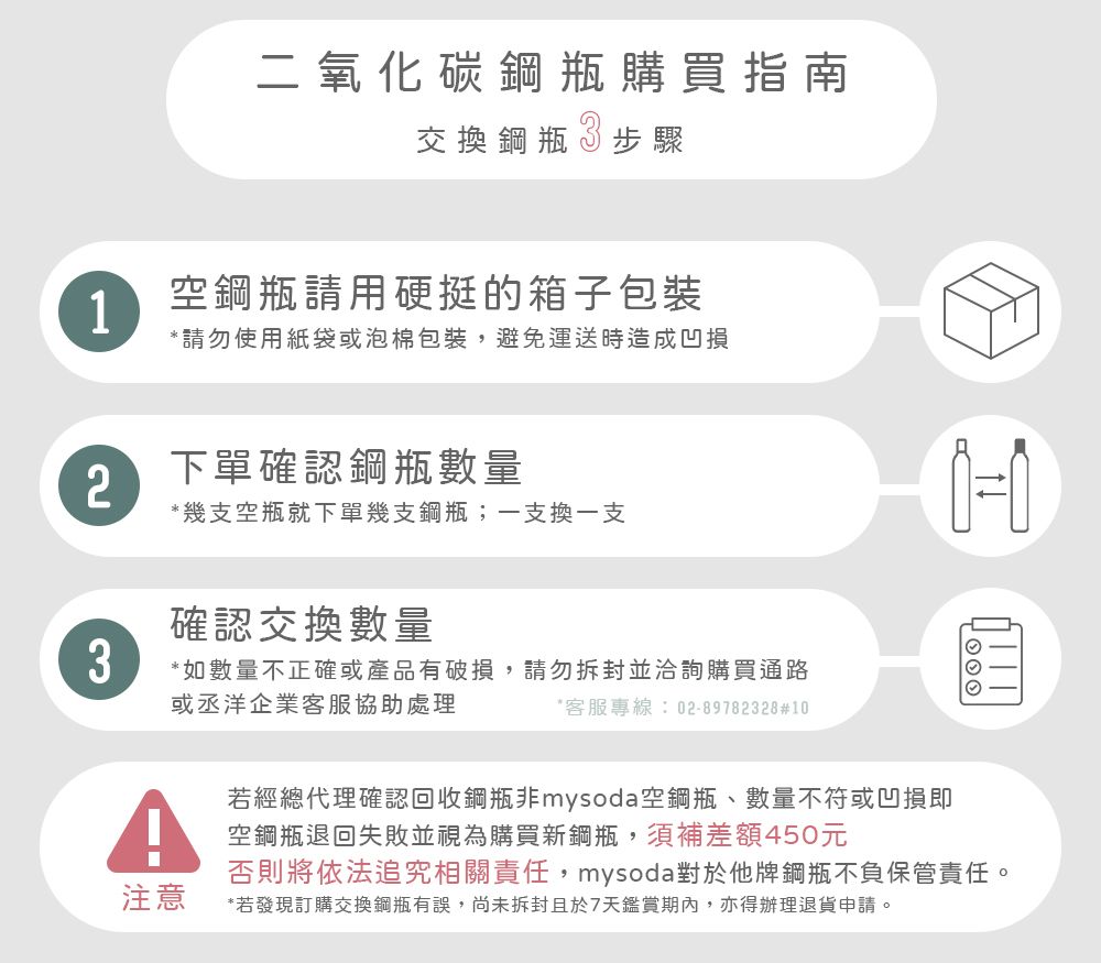 二氧化碳鋼瓶購買指南交換鋼瓶3步驟1空鋼瓶請用硬挺的箱子包裝*請勿使用紙袋或泡棉包裝,避免運送時造成凹損2下單確認鋼瓶數量3*幾支空瓶就下單幾支鋼瓶;一支換一支確認交換數量*如數量不正確或產品有破損,請勿拆封並洽詢購買通路或丞洋企業客服協助處理*客服專線:02-89782328#10注意  若經總代理確認回收鋼瓶非mysoda空鋼瓶、數量不符或凹損即空鋼瓶退回失敗並視為購買新鋼瓶,須補差額450元否則將依法追究相關責任,mysoda對於他牌鋼瓶不負保管責任。*若發現訂購交換鋼瓶有誤,尚未拆封且於7天鑑賞期內,亦得辦理退貨申請。