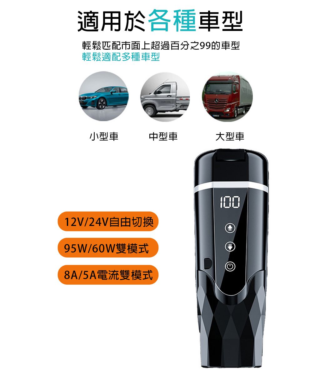 適用於各種車型輕鬆匹配市面上超過百分之99的車型輕鬆適配多種車型小型車中型車大型車12V/24V自由切換95W/60W雙模式8A/5A電流雙模式