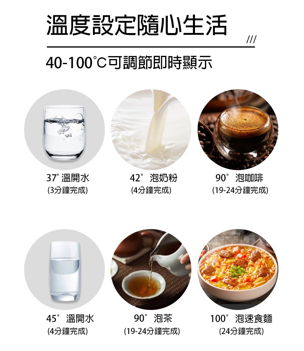 溫度設定隨心生活40-100C可調節即時顯示37° 溫開水(3分鐘完成)42°泡奶粉90°泡咖啡(4分鐘完成)(19-24分鐘完成)45°溫開水(4分鐘完成)90°泡茶(19-24分鐘完成)100°泡速食麵(24分鐘完成)