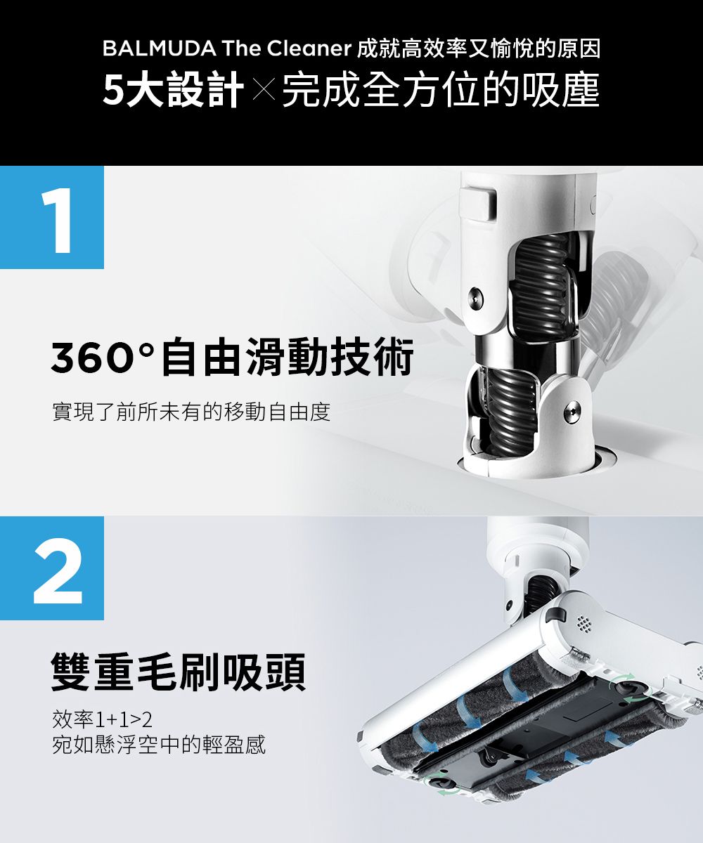 1BALMUDA The Cleaner 成就高效率又愉悅的原因5大設計完成全方位的吸塵360°自由滑動技術實現了前所未有的移動自由度2雙重毛刷吸頭效率1+12宛如懸浮空中的輕盈感