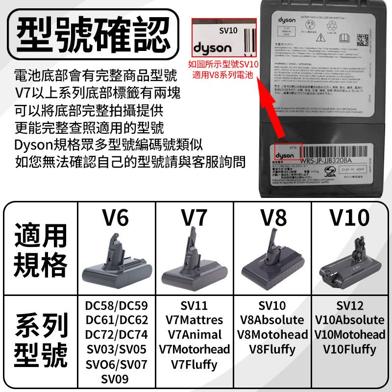 型號確認dysonSV0dyson如圖所示型號SV10電池底部會有完整商品型號 適用V8系列電池V7以上系列底部標籤有兩塊可以將底部完整拍攝提供。下さい    更能完整查照適用的型號Dyson規格眾多型號編碼號類似如您無法確認自己的型號請與客服詢問dysonWR5JP-JJB3208A-1        V6V7V8適用V10規格DC58/DC59SV11SV10SV12/ | V7Mattres系列 DC61/DC62DC72/DC74 V7Animal型號V8Absolute V10AbsoluteV8Motohead V10MotoheadSV03/SV05 V7Motorhead V8Fluffy V10FluffySVO6/SV07 V7FluffySV09