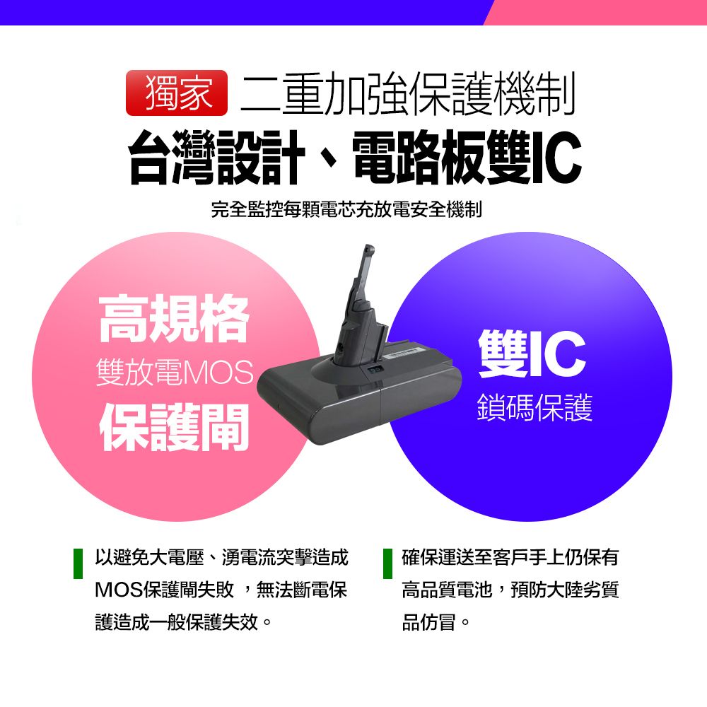 獨家 二重加強保護機制台灣設計、電路板雙IC完全監控每顆電芯充放電安全機制高規格雙放電MOS保護閘雙IC鎖碼保護以避免大電壓、湧電流造成MOS保護閘失敗,無法斷電保護造成一般保護失效。確保運送至客戶手上仍保有高品質電池,預防大陸劣質品仿冒。
