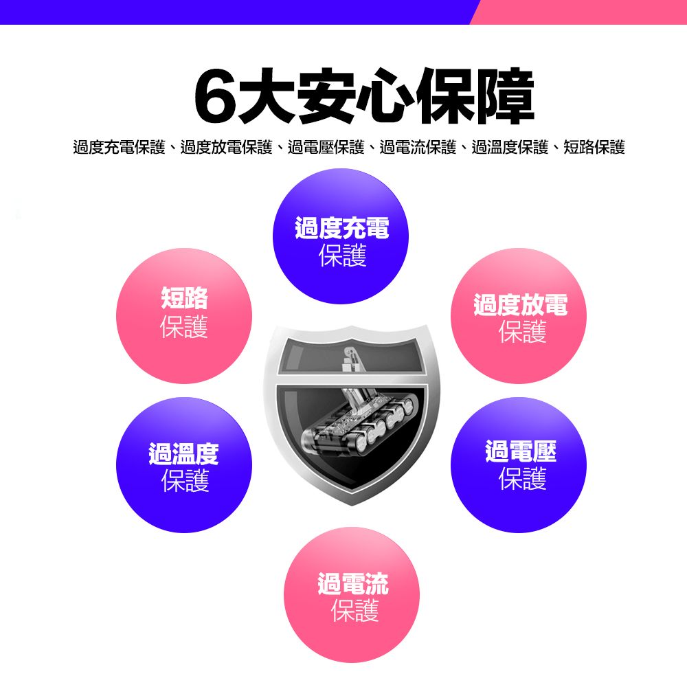 6大安心保障過度充電保護、過度放電保護、過電壓保護、過電流保護、過溫度保護、短路保護短路保護過溫度保護過度充電保護過電流保護過度放電保護過電壓保護