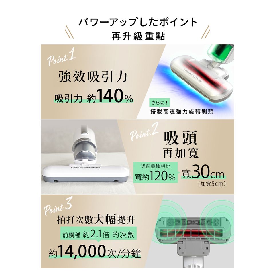 パワーアップしたポイント再升級重點強效吸引力  吸引力 約140%!搭載高速強力旋轉刷頭Point 吸頭再加寬與前機種相比  寬約120% 寬30cm(加寬5cm)拍打次數大幅提升前機種 約2.1倍 的次數約14,000次/分鐘
