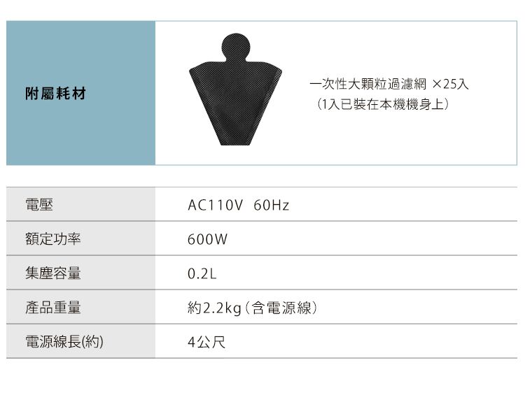 附屬耗材一次性大顆粒過濾網 25入(1入已裝在本機機身上)電壓額定功率AC110V 60Hz600W集塵容量0.2L產品重量約2.2kg(含電源線)電源線長(約)4公尺