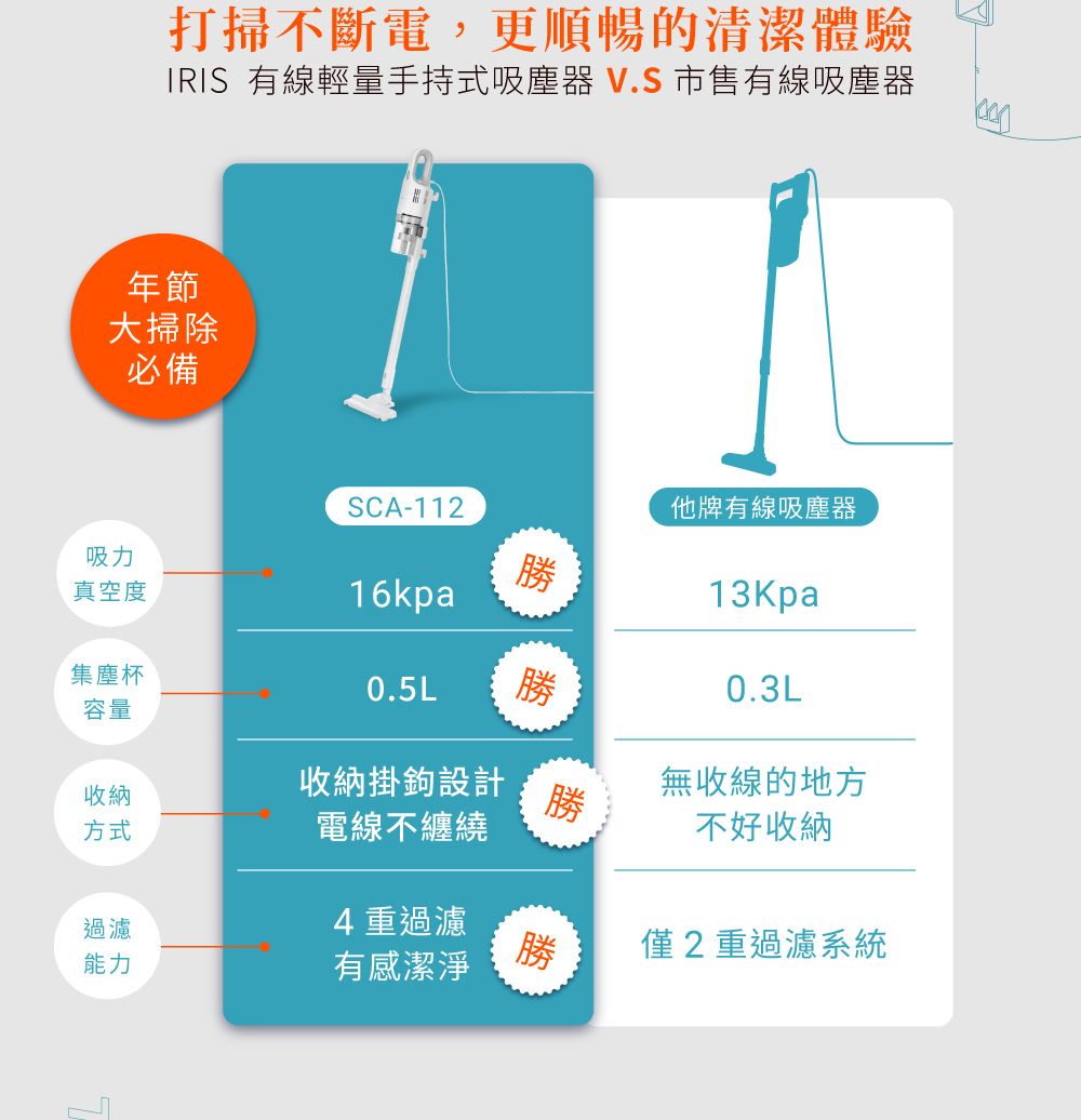 IRIS OHYAMA愛麗思歐雅瑪日本 SCA-112 - 詳情3