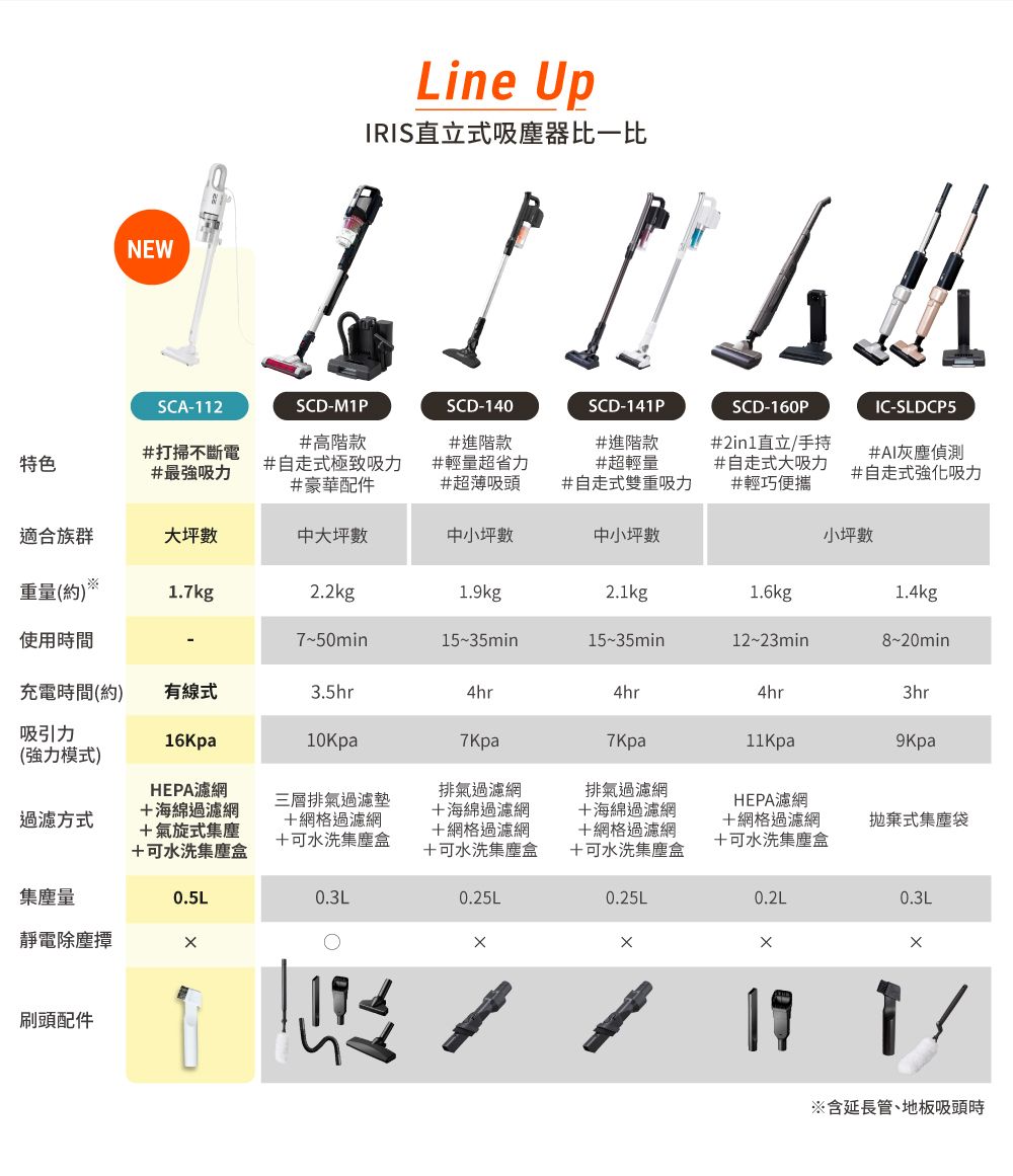 IRIS OHYAMA愛麗思歐雅瑪日本 SCA-112 - 詳情15