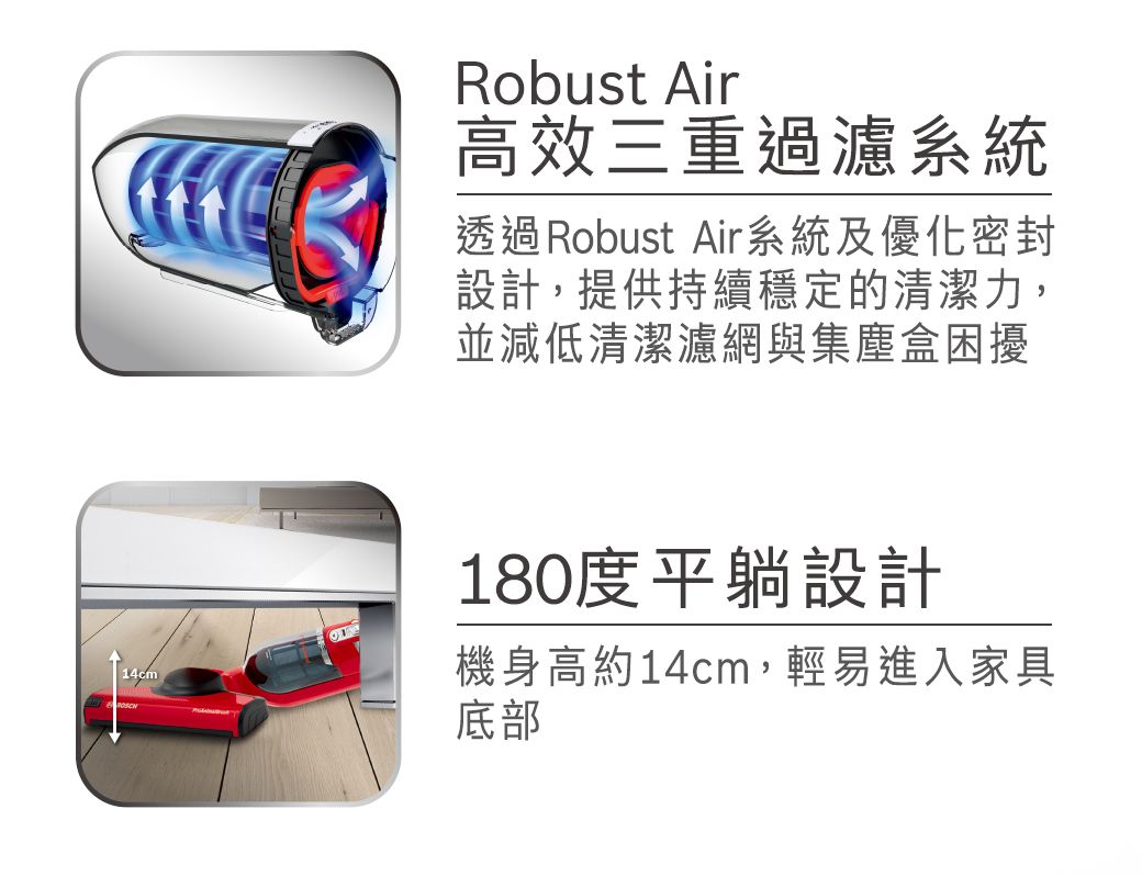 14cmRobust Air高效三重過濾系統透過Robust Air系統及優化密封設計,提供持續穩定的清潔力,並減低清潔濾網與集塵盒困擾180度平躺設計機身高約14cm,輕易進入家具底部