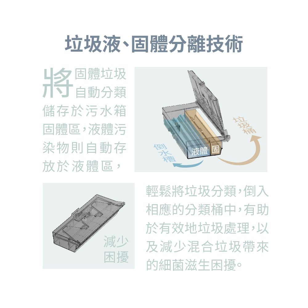 垃圾液、固體分離技術將自動分類固體垃圾儲存於污水箱固體區,液體污染物則自動存放於液體區,減少困擾液體 固輕鬆將垃圾分類,倒入相應的分類桶中,有助於有效地垃圾處理,以及減少混合垃圾的細菌滋生困擾。