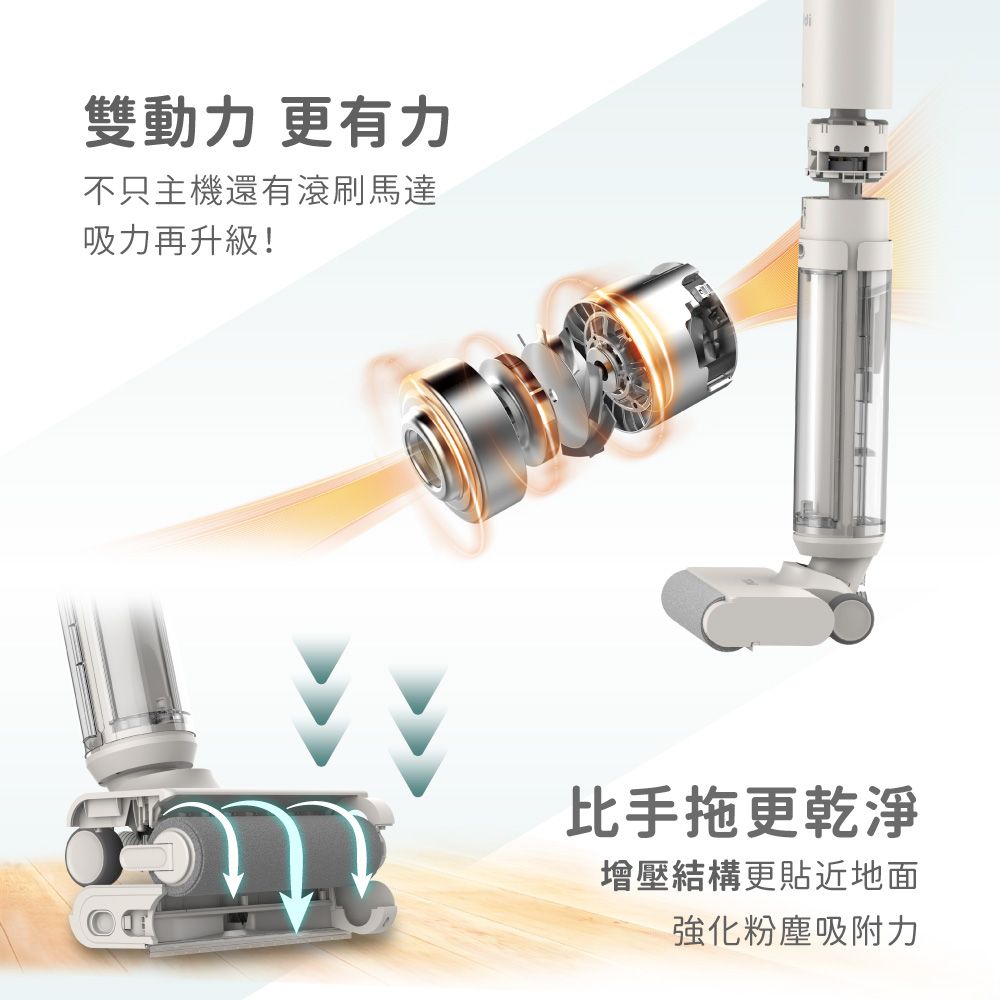 雙動力 更有力不只主機還有滾刷馬達吸力再升級!比手拖更乾淨增壓結構更貼近地面強化粉塵吸附力