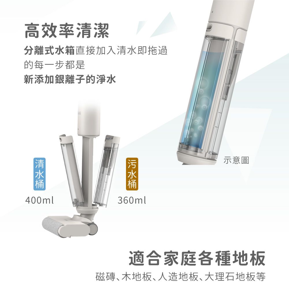 高效率潔分離式水箱直接加入清水即拖過的每一步都是新添加銀離子的淨水清400ml360ml示意圖適合家庭各種地板磁磚木地板、人造地板、大理石地板等