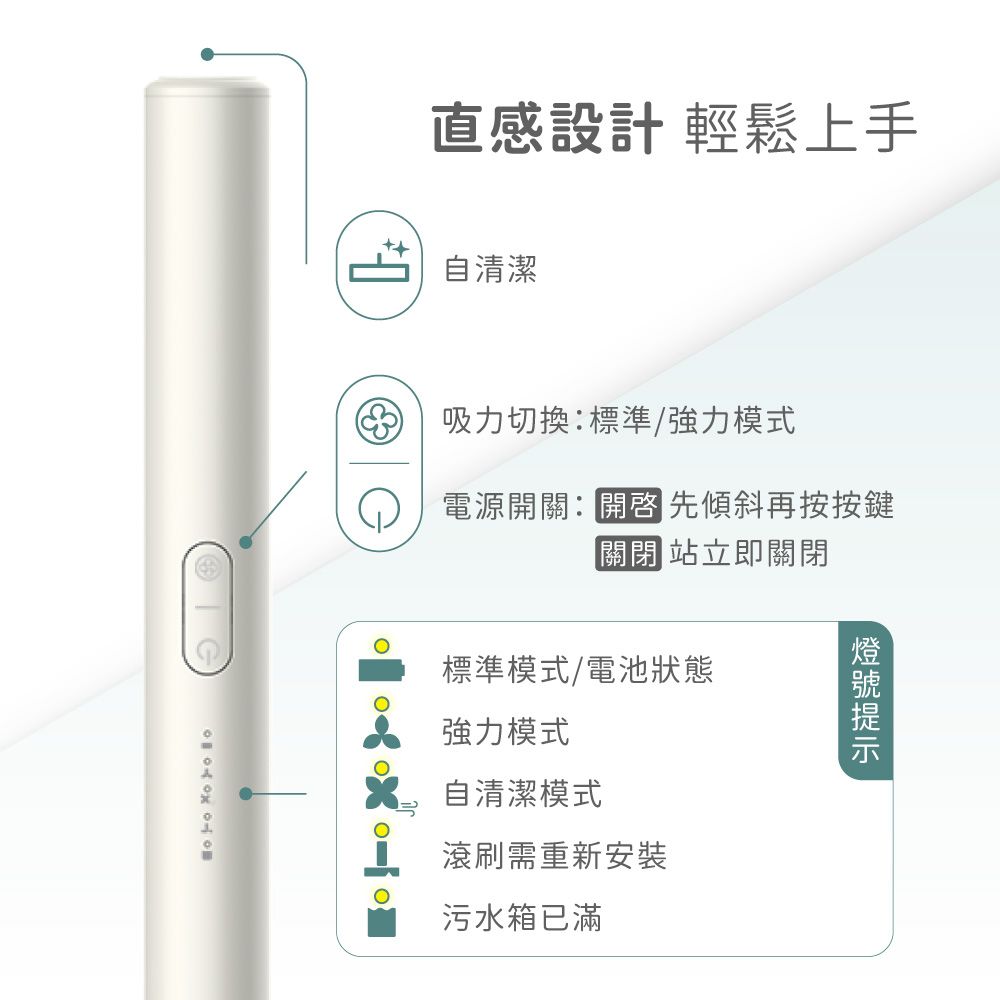 直感設計 輕鬆上手自清潔吸力切換標準/強力模式電源開關: 先傾斜再按按鍵關閉 站立即關閉標準模式/電池狀態強力模式自清潔模式滾刷需重新安裝污水箱已滿