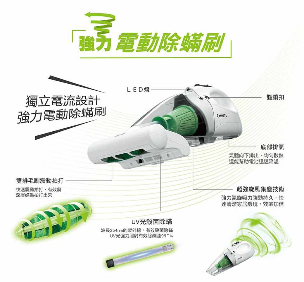 強 電動除蟎刷LED燈獨立電流設計強力電動除蟎刷雙排毛刷震動拍打快速震動拍打,有效將深層蟎拍打出來雙鎖扣底部排氣氣體向下排出,均勻散熱還能幫助電池迅速UV光殺菌除蟎波長254nm的紫外線,有效殺菌除蟎UV光強力照射有效除蟎達99+%超強旋風集塵技術強力氣旋吸力強勁持久,快速清潔家居環境,效率加倍