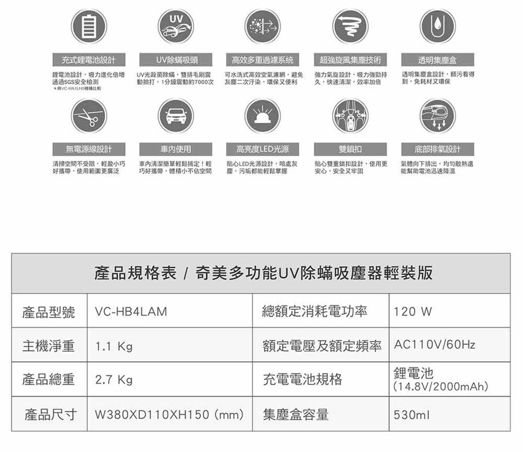 自充式鋰電池設計VUUV除蟎吸頭高效多重過濾系統超強旋風集塵技術透明集塵盒鋰電池設計吸力進化倍增通過SGS安全檢測UV光殺菌除蟎動拍打1分鐘震動約7000次可水洗式高效空氣濾網避免二次汙染環保又便利強力氣旋設計吸力強勁久快速清潔效率加倍透明集盒設計免耗材又環保無電源線設計清掃不受限輕盈小巧好攜帶使用範圍更廣泛使用清潔簡單輕鬆搞定!輕巧好攜帶體積小不空間高亮度LED光源雙鎖扣LED光源設計,灰污垢都能輕鬆掌握「貼心雙重鎖扣設計,使用更安心,安全又牢固底部排氣設計氣體向下排出,能幫助電池迅速降温產品規格表 / 奇美多功能UV除蟎吸塵器輕裝版產品型號VC-HB4LAM總額定消耗電功率120 W主機淨重11 Kg.額定電壓及額定頻率 AC110V/鋰電池產品總重2.7 Kg充電電池規格(14.8V/2000mAh)產品尺寸W380XD110XH150(mm) 集塵盒容量530ml