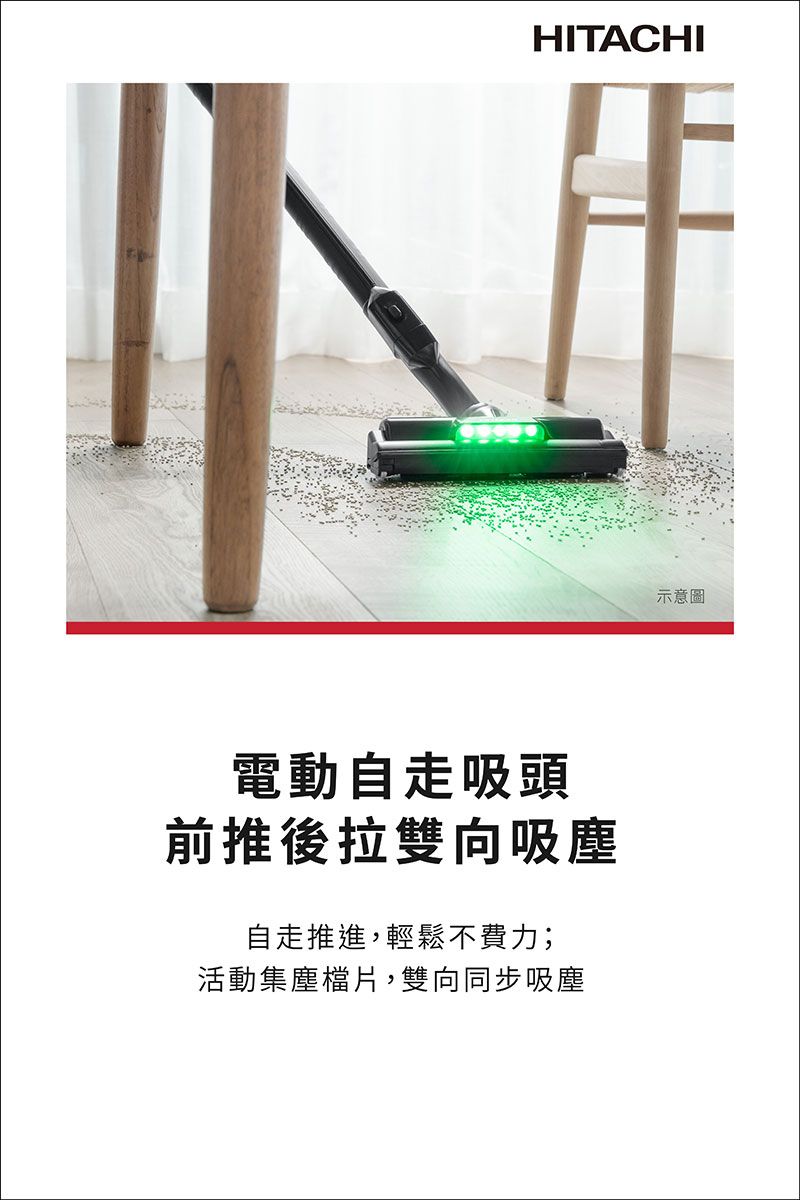 HITACHI電動自走吸頭前推後拉雙向吸塵自走推進,輕鬆不費力;活動集塵檔片,雙向同步吸塵示意圖