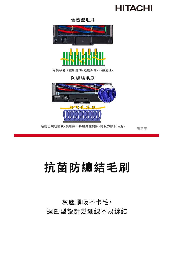 舊機型毛容易卡在細縫間,造成糾結,不易清理。防纏結毛刷HITACHI毛刷呈現迴圈狀,髮細線不易纏結在間隙,吸力順吸而走。示意圖抗菌防纏結毛刷灰塵順吸不卡毛,迴圈型設計髮細線不易纏結