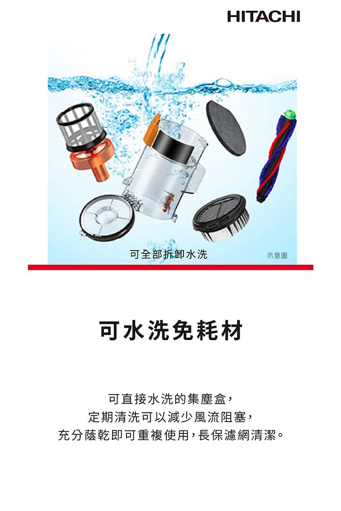 HITACHI可全部拆卸水洗示意圖可水洗免耗材可直接水洗的集塵盒,定期清洗可以減少風流阻塞,充分蔭乾即可重複使用,長保濾網清潔。