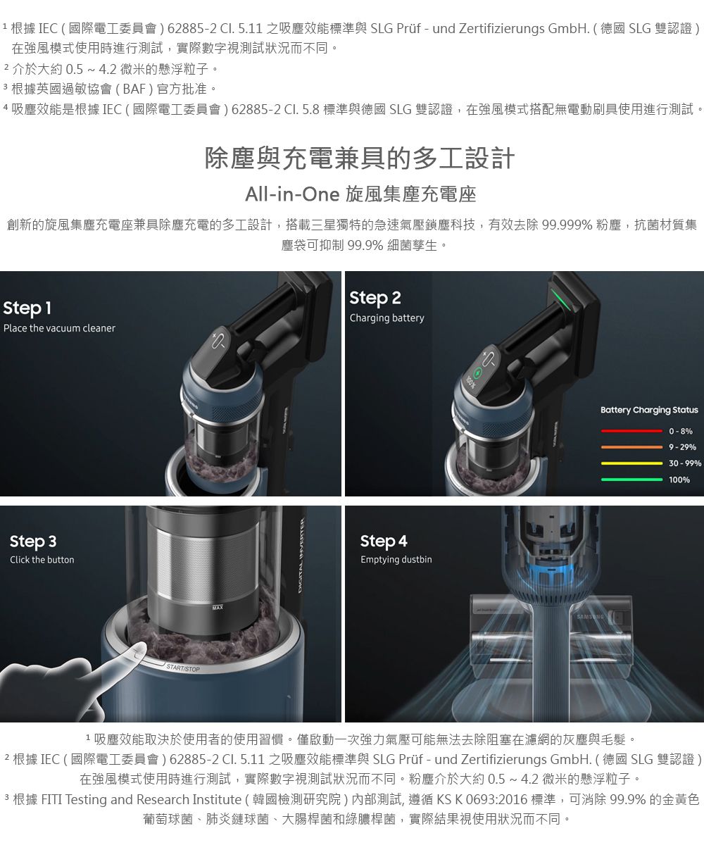 1 根據 IEC ( 國際電工委員會)6885 511 之吸塵效能標準與 SLG Prüf - und Zertifizierungs GmbH. (德國 SLG 雙認證)在強風模式使用時進行測試實際數字視測試狀況而不同。2 介於大約 0.5 ~ 4.2 微米的懸浮粒子。3 根據英國過敏協會(BAF)官方批准。4吸塵效能是根據IEC (國際電工委員會)62885-2 .5.8 標準與德國SLG 雙認證,在強風模式搭配無電動刷具使用進行測試。除塵與充電兼具的多工設計All-in-One 旋風集塵充電座創新的旋風集塵充電座兼具除塵充電的多工設計,搭載三星獨特的急速氣壓鎖塵科技,有效去除99.999%粉塵,抗菌材質集塵袋可抑制 99.9% 細菌孳生。Step 1Place the vacuum cleanerStep 3Click the buttonSTARTSTOPStep 2Charging batteryStep 4Emptying dustbinBattery Charging Status0-8%9-29%30-99%100%1吸塵效能取決於使用者的使用習慣。僅啟動一次強力氣壓可能無法去除阻塞在濾網的灰塵與毛髮。2 根據 IEC ( 國際電工委員會)62885-2 CI. 5.11 之吸塵效能標準與 SLG Prüf - und Zertifizierungs GmbH. (德國 SLG 雙認證)在強風模式使用時進行測試,實際數字視測試狀況而不同。粉塵介於大約0.5~4.2 微米的懸浮粒子。3 根據 FITI Testing and Research Institute(韓國檢測研究院)內部測試,遵循 KSK0693:2016 標準,可消除 99.9% 的金黃色葡萄球菌、肺炎鏈球菌、大腸桿菌和綠膿桿菌,實際結果視使用狀況而不同。