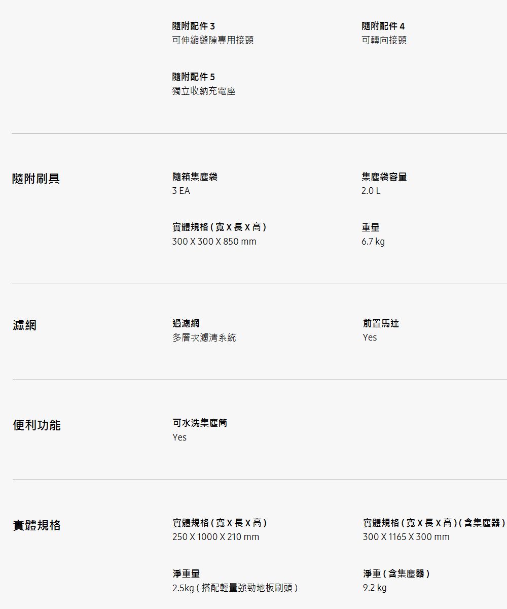 隨附刷具隨附配件 隨附配件4可伸縮縫隙專用接頭可轉向接頭隨附配件5獨立收納充電座隨箱集塵袋3 EA實體規格(寬 X高)300 X 300 X 850 mm濾網過濾網多層次濾清系統便利功能可水洗集塵筒Yes實體規格實體規格(寬長高)250 X 1000 X 210mm淨重量集塵袋容量2.0 L重量6.7 kg前置馬達Yes實體規格(寬X長高)(含集塵器)300 X 1165 X 300 mm淨重(含集塵器)2.5kg (搭配輕量強勁地板刷頭)9.2 kg