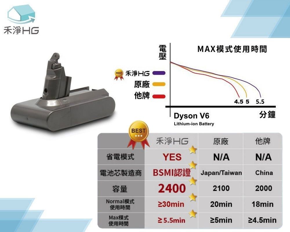 Dyson戴森 DC6225 - 詳情3