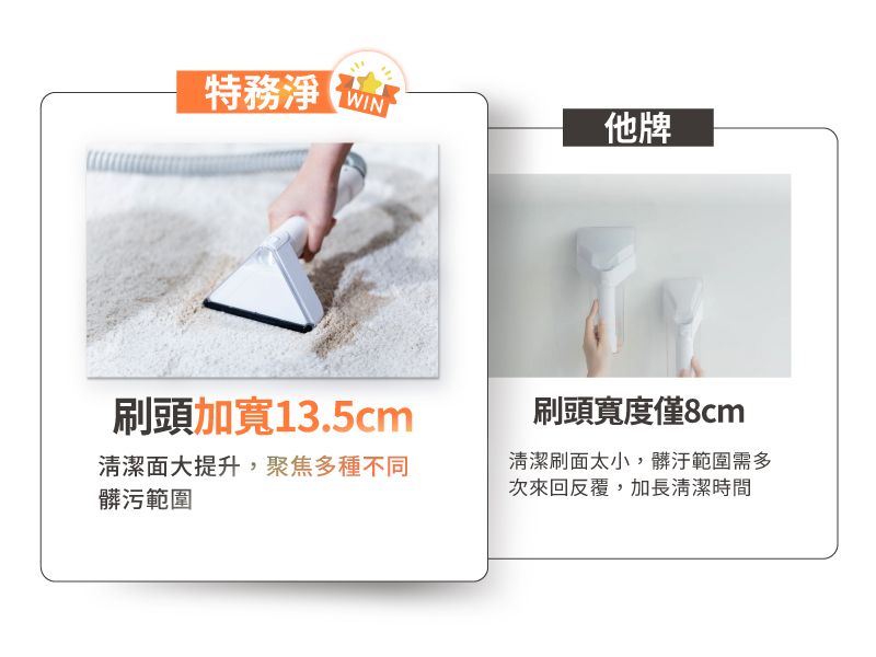 特務淨 WIN他牌刷頭加寬13.5cm清潔面大提升,聚焦多種不同髒污範圍刷頭寬度僅8cm清潔刷面太小,髒汙範圍需多次來回反覆,加長清潔時間