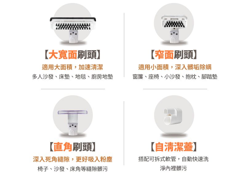 大寬面刷頭】適用大面積,加速清潔【窄面刷頭】適用小面積,深入髒垢除螨多人沙發床墊、地毯、廚房地墊窗簾、座椅、小沙發、抱枕、腳踏墊【直角刷頭】【自清潔蓋】深入死角縫隙,更好吸入粉塵椅子、沙發、床角等縫隙髒污搭配可拆式軟管,自動快速洗淨內裡髒污