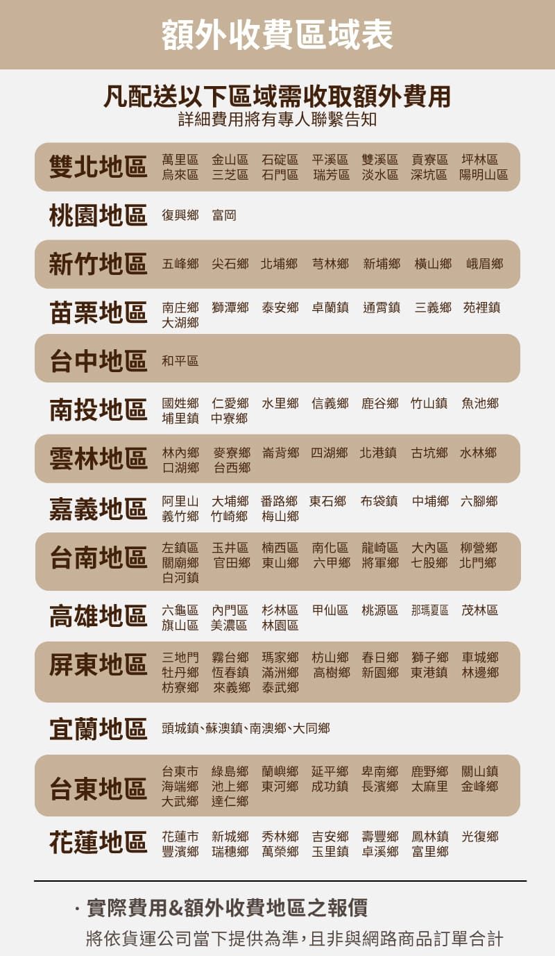 額外收費域表凡配送以下區域需收取額外費用詳細費用將有專人聯繫告知雙北地區  金山區 石碇區 平溪區 雙溪區 貢寮區 坪林區烏來區 三芝區 石門區 瑞芳區 淡水區 深坑區 陽明山區桃園地區 復興 富岡新竹地區 五峰鄉 尖石鄉 北埔鄉 芎林鄉 新埔鄉 橫山鄉 峨眉鄉苗栗地區 南庄鄉 獅潭鄉 泰安鄉 卓蘭鎮 通霄鎮 三義鄉 苑裡鎮大湖鄉台中地區 和平區南投地區 鄉 仁愛鄉 水里鄉 信義鄉 鹿谷鄉 竹山鎮 魚池鄉埔里鎮 中寮鄉雲林地區林內鄉 麥寮鄉 崙背鄉 四湖鄉 北港鎮 古坑鄉 水林鄉口湖鄉 台西鄉嘉義地區 大埔鄉 番路鄉 東石鄉 布袋鎮 中埔鄉 六腳鄉義竹鄉 竹崎鄉 梅山鄉 官田鄉 東山鄉 六甲鄉 將軍鄉 七股鄉 北門鄉白河鎮台南地區左鎮區 玉井區 楠西區 南化區 龍崎區 大內區 柳營鄉高雄地區屏東地區區 內門區 杉林區 甲仙區 桃源區 那瑪夏區 茂林區旗山區 美濃區 林園區 霧台鄉 瑪家鄉 枋山鄉 春日鄉 獅子鄉 車城鄉牡丹鄉 恆春鎮 滿洲鄉 高樹鄉 新園鄉 東港鎮 林邊鄉枋寮鄉 來義鄉 泰武鄉宜蘭地區 頭城鎮蘇澳鎮南澳鄉、大同鄉台東市 綠島鄉 蘭嶼鄉 延平鄉卑南鄉 鹿野鄉 關山鎮海端鄉 池上鄉 東河鄉成功鎮長濱鄉 太麻里 金峰鄉大武鄉達仁鄉台東地區地區花蓮市 新城鄉 秀林鄉 吉安鄉 壽豐鄉 鳳林鎮 光復鄉豐濱鄉 瑞穗鄉 萬榮鄉 玉里鎮 卓溪鄉 富里鄉實際費用&額外收費地區之報價將依貨運公司當下提供為準,且非與網路商品訂單合計