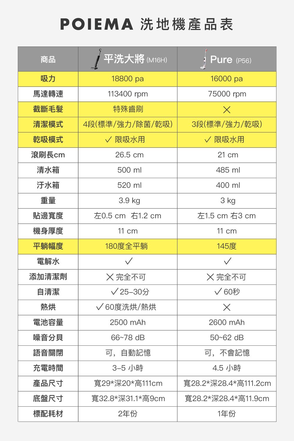 POIEMA M16H - 詳情20