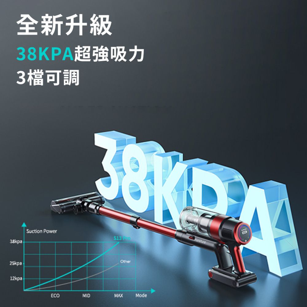  美國Honiture S13 Pro紅魔手持吸塵器 HEPA濾網 38Kpa LED觸控螢幕 無線吸塵器 汽車吸塵器