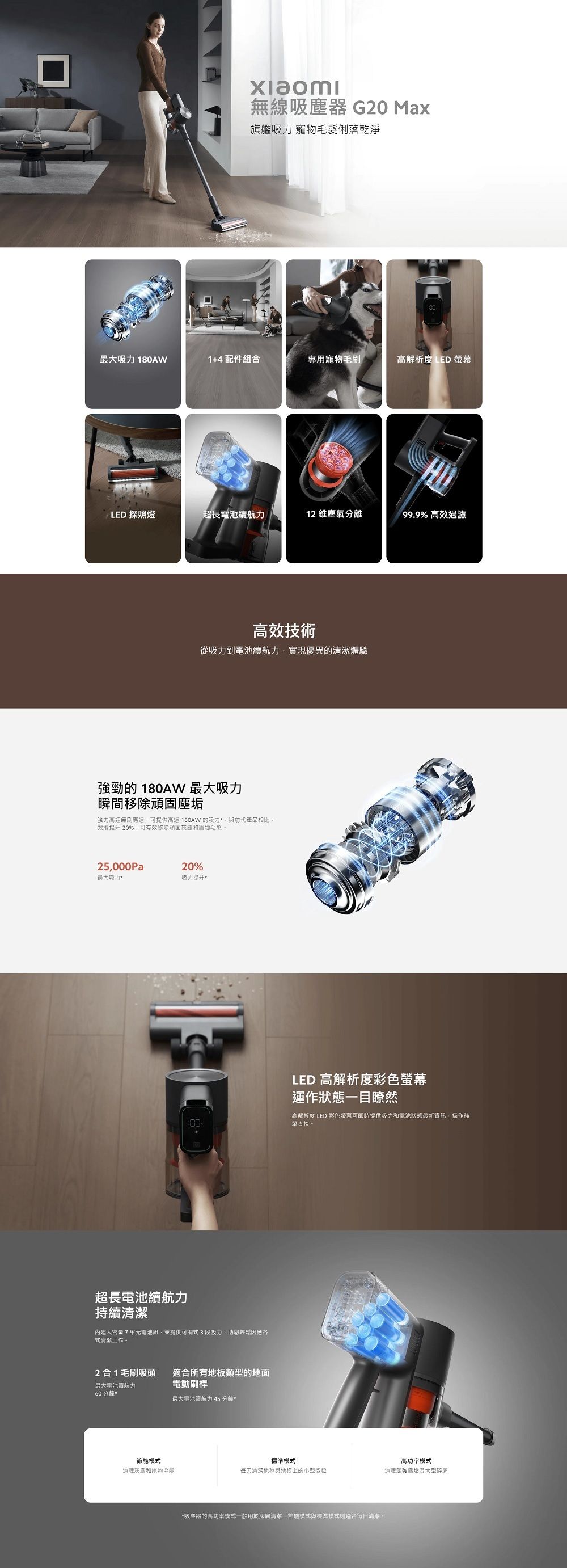 xiaomi無線吸塵器 G20 Max旗艦吸力 寵物毛髮俐落乾淨最大吸力 180AW1+4 配件組合專用寵物毛刷高解析度 LED螢幕LED 探照燈超長電池續航力12錐塵氣分離99.9 高效過濾高效技術從吸力到電池續航力實現優異的清潔體驗強勁的 180AW 最大吸力瞬間移除塵垢強力高速馬達可提供高達180AW的吸力前代產品相比效能提升20%可有效移除頑固和寵物毛髮。25000Pa20%最大吸力吸力提升LED 高解析度彩色螢幕運作狀態一目瞭然100%高解析度 LED 彩色螢幕可即時提供吸力和電池狀態最新資訊單直接。超長電池續航力持續清潔內建大7單元電池組,並提供可調式3段吸力,助您輕鬆因應各式清潔工作。2合1毛刷吸頭適合所有地板類型的地面最大電池續航力電動刷桿60*最大電池續航力 45 分鐘*節能模式標準模式灰塵和物毛髮每天清潔地毯與地板上的小型微粒*吸塵器的高功率模式一般用於深層清潔,節能模式與標準模式則適合每日清潔,高功率模式清理顽強塵垢及大型