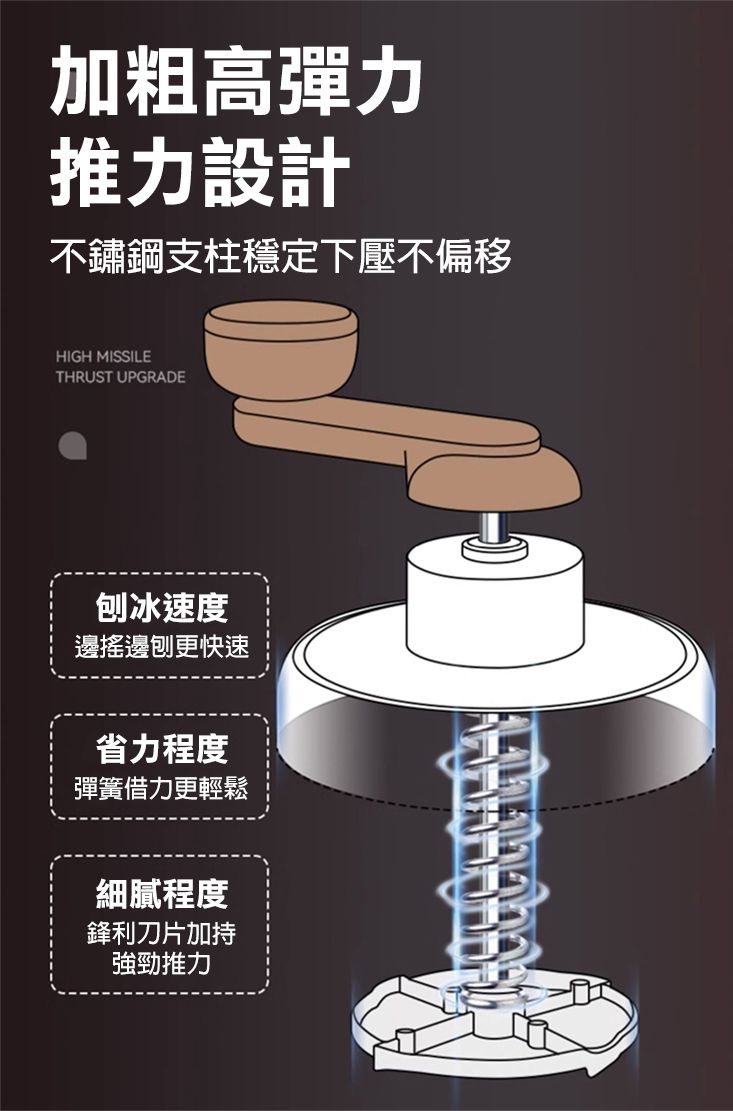 加粗高彈力推力設計不鏽鋼支柱穩定下壓不偏移HIGH MISSILETHRUST UPGRADE冰速度邊搖邊刨更快速省力程度彈簧借力更輕鬆細膩程度鋒利刀片加持強勁推力