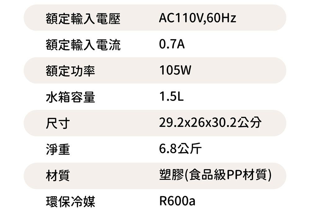 額定輸入電壓AC110V,60Hz額定輸入電流0.7A額定功率水箱容量尺寸淨重材質環保冷媒105W1.5L29.2x26x30.2公分6.8公斤塑膠(食品級PP材質)R600a