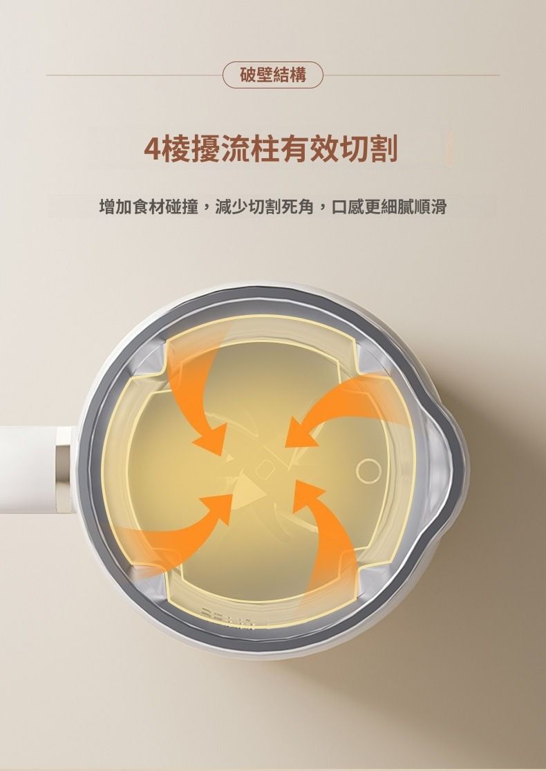 破壁結構4擾流柱有效切割增加食材碰撞,減少切割死角,口感更細膩順滑