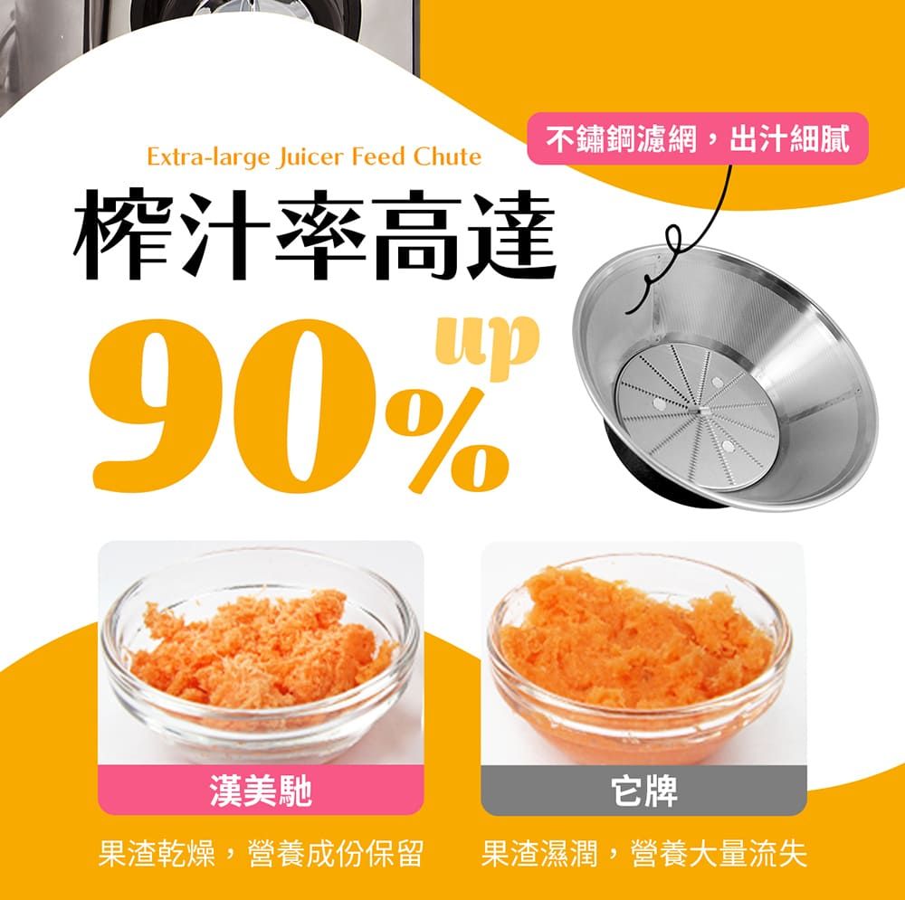 Extra-large Juicer Feed Chute榨汁率高達90%不鏽鋼濾網,細膩漢美馳它牌果渣乾燥,營養成份保留果渣濕潤,營養大量流失