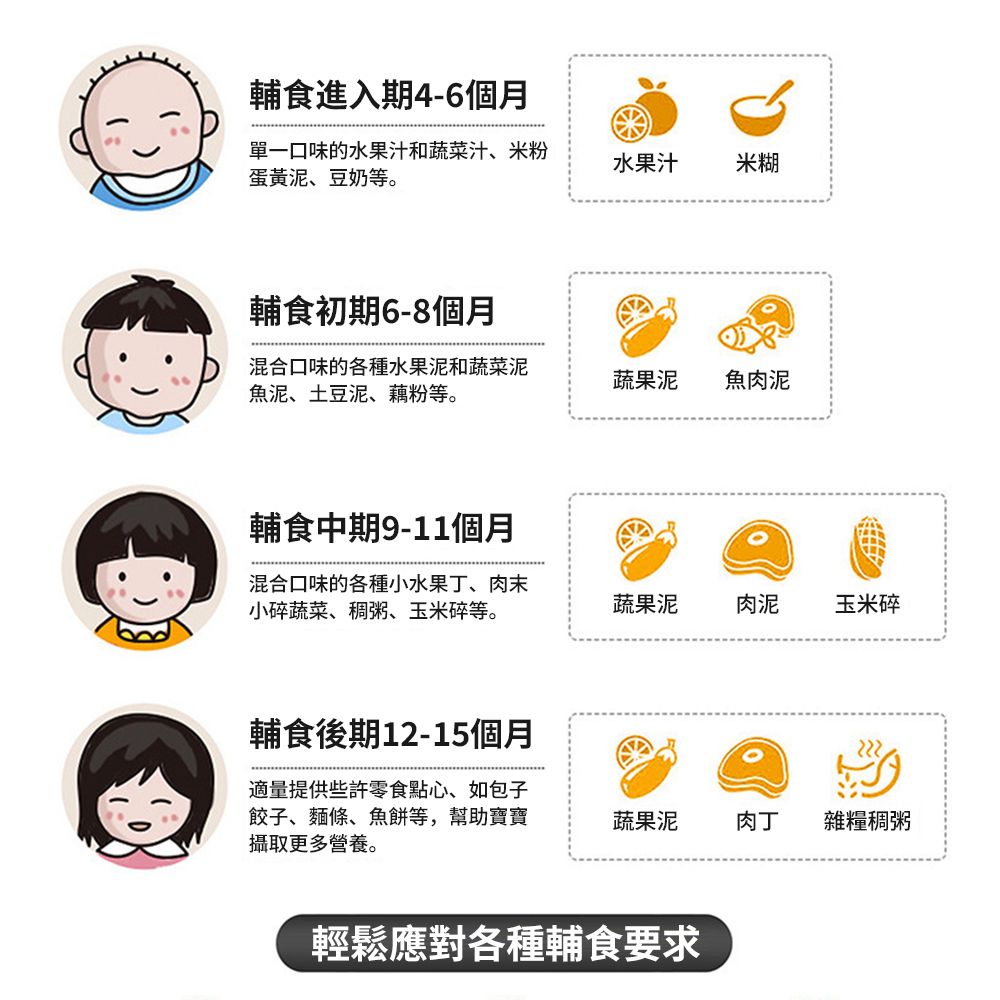 Felsted 菲仕德 多功能手持式料理棒 奶昔果汁榨汁攪拌機 輔食機 均質機 打蛋器 料理機