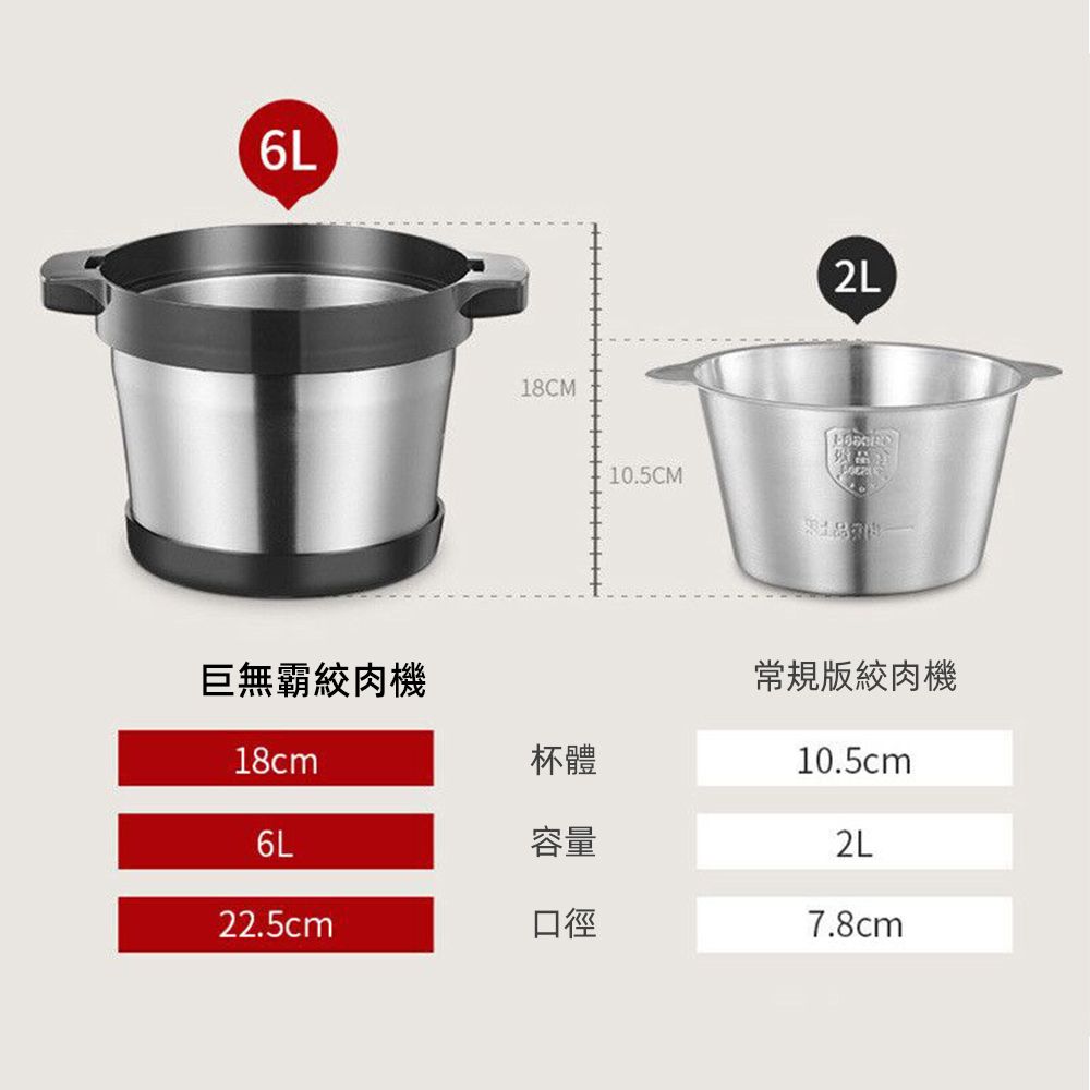 巨無霸絞肉機18cm18CM杯體容量22.5cm口徑10.5CM2L常規版絞肉機10.5cm2L7.8cm