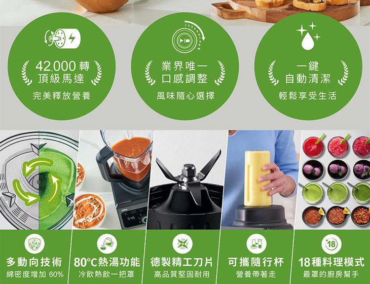42,000 轉頂級馬達業界唯一口感調整一鍵自動清潔完美釋放營養風味隨心選擇輕鬆享受生活18多動向技術 80熱湯功能德製精工刀片可攜隨行杯 18種料理模式綿密度增加60%冷飲熱飲一把罩高品質堅固耐用營養帶著走最罩的廚房幫手
