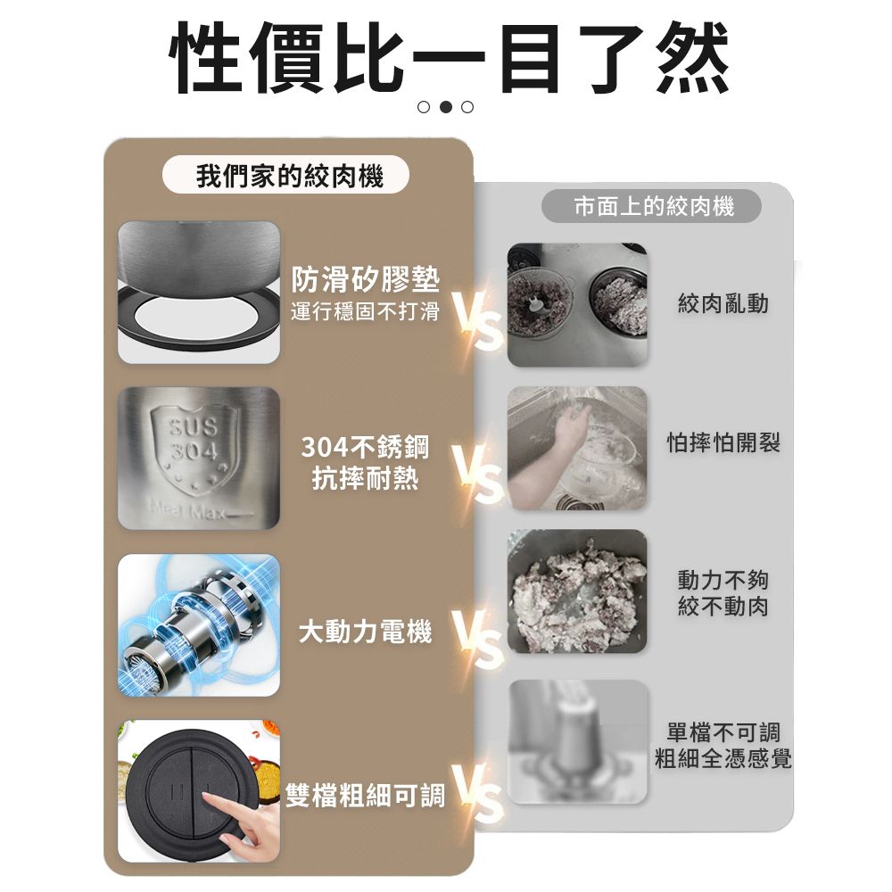  【居家家】多功能食物調理嬰兒輔食3L電動絞肉機料理機/攪拌機/碎肉機