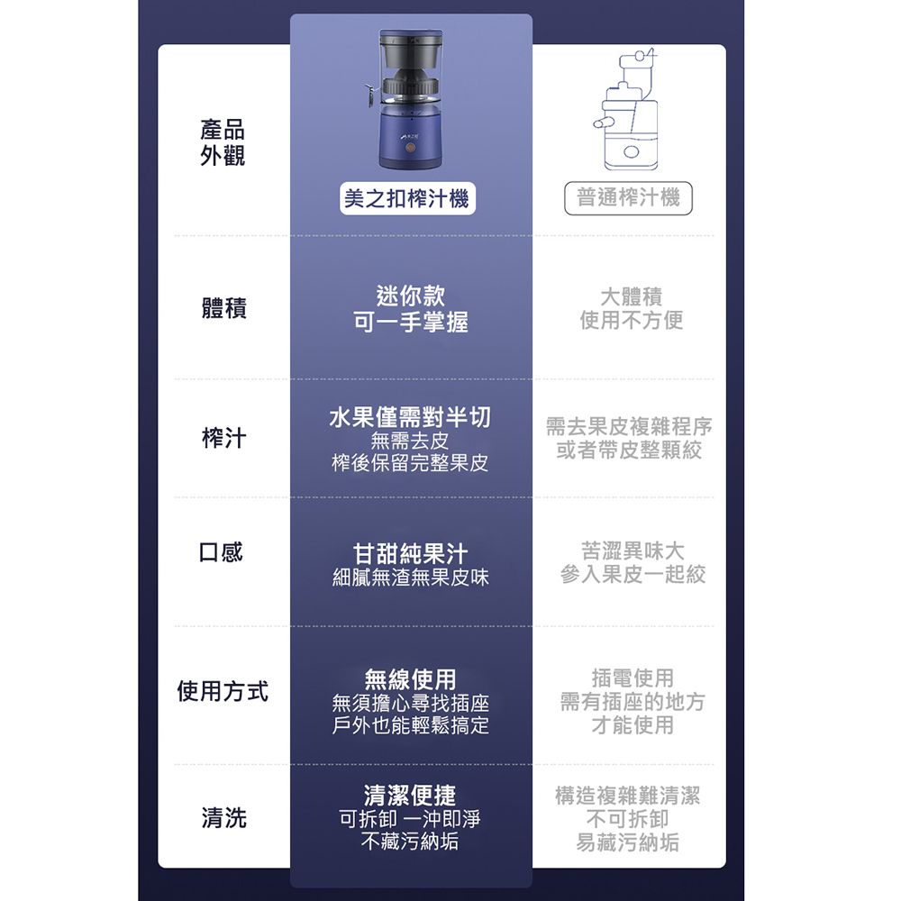  MIGECON 電動慢磨榨汁機  果汁機 柳橙汁 西瓜汁 檸檬汁