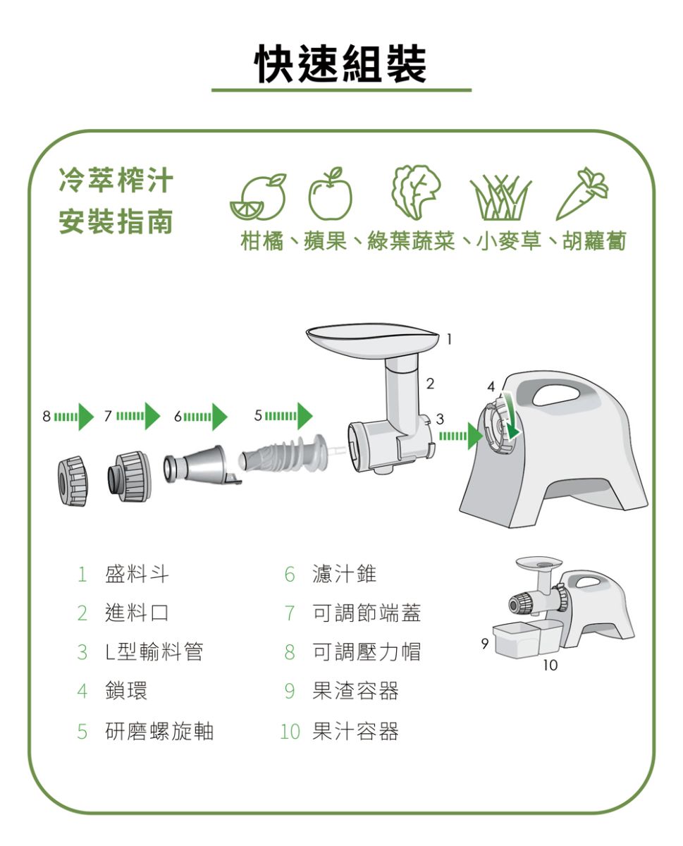 冷萃榨汁快速組裝安裝指南柑橘、蘋果、綠葉蔬菜、小麥草、胡蘿蔔2487631 料斗2 進料口3 L型輸料管6 濾汁錐7 可調節端蓋8 可調壓力帽104 鎖環5 研磨螺旋軸9 果渣容器10 果汁容器